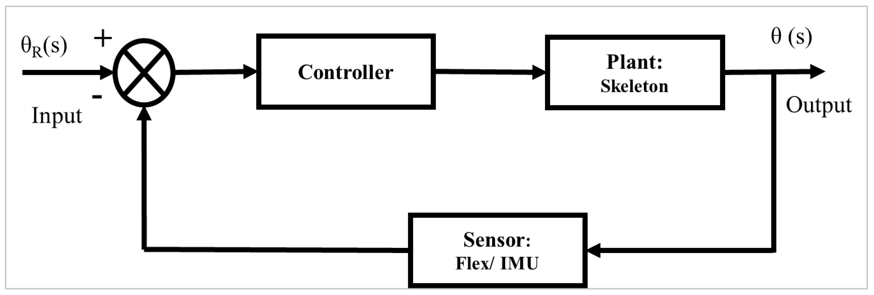 Actuators 