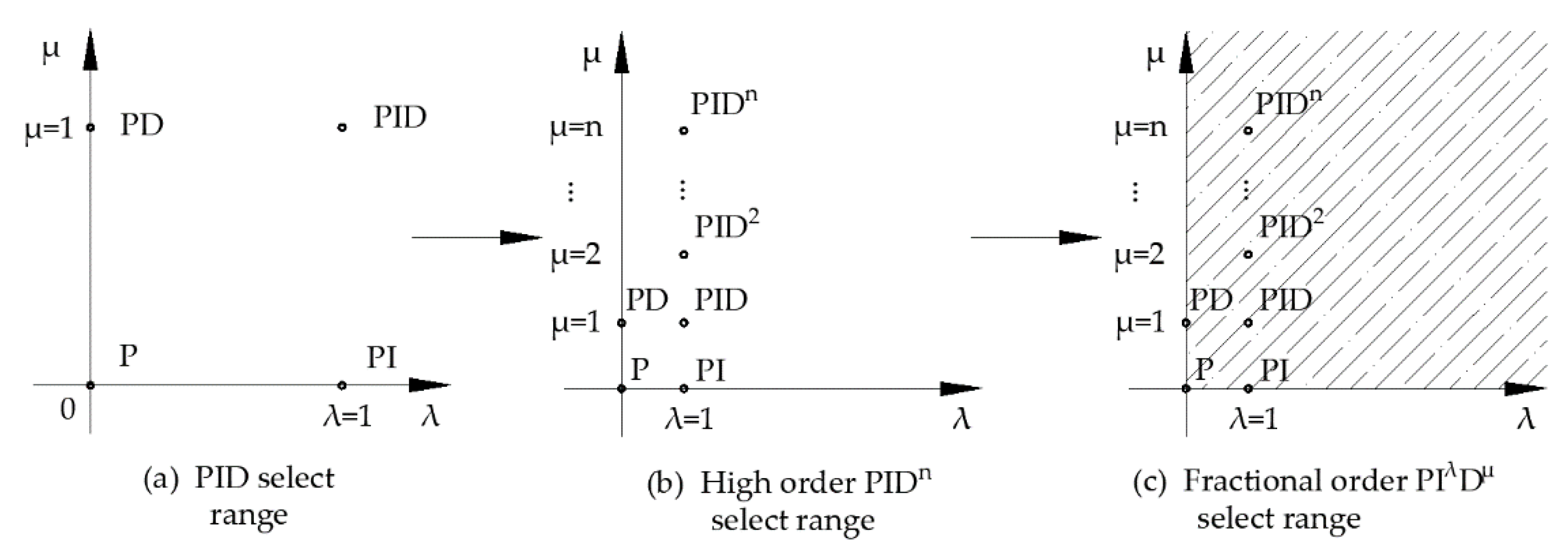 Actuators 11 00189 g001