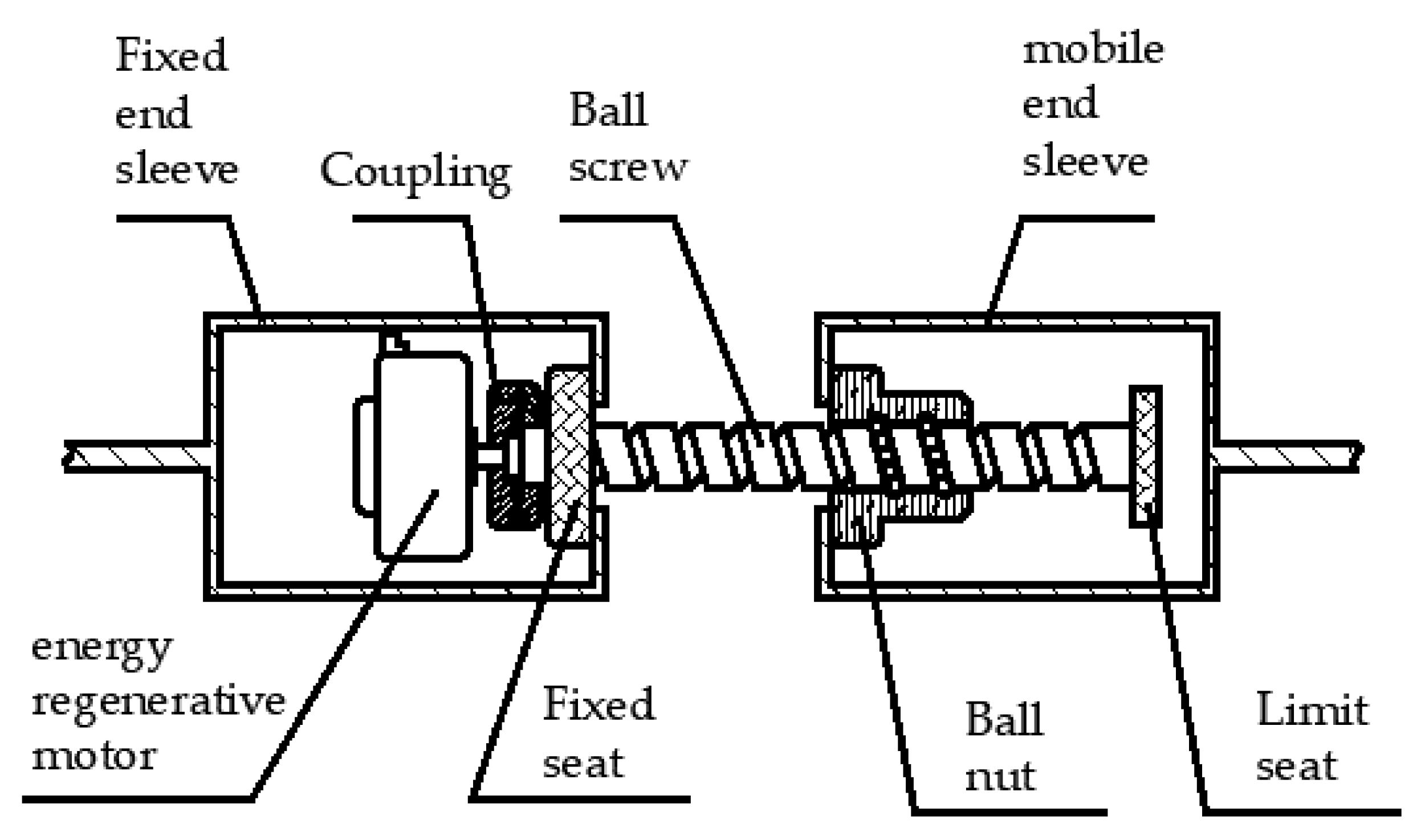 Actuators 11 00189 g004