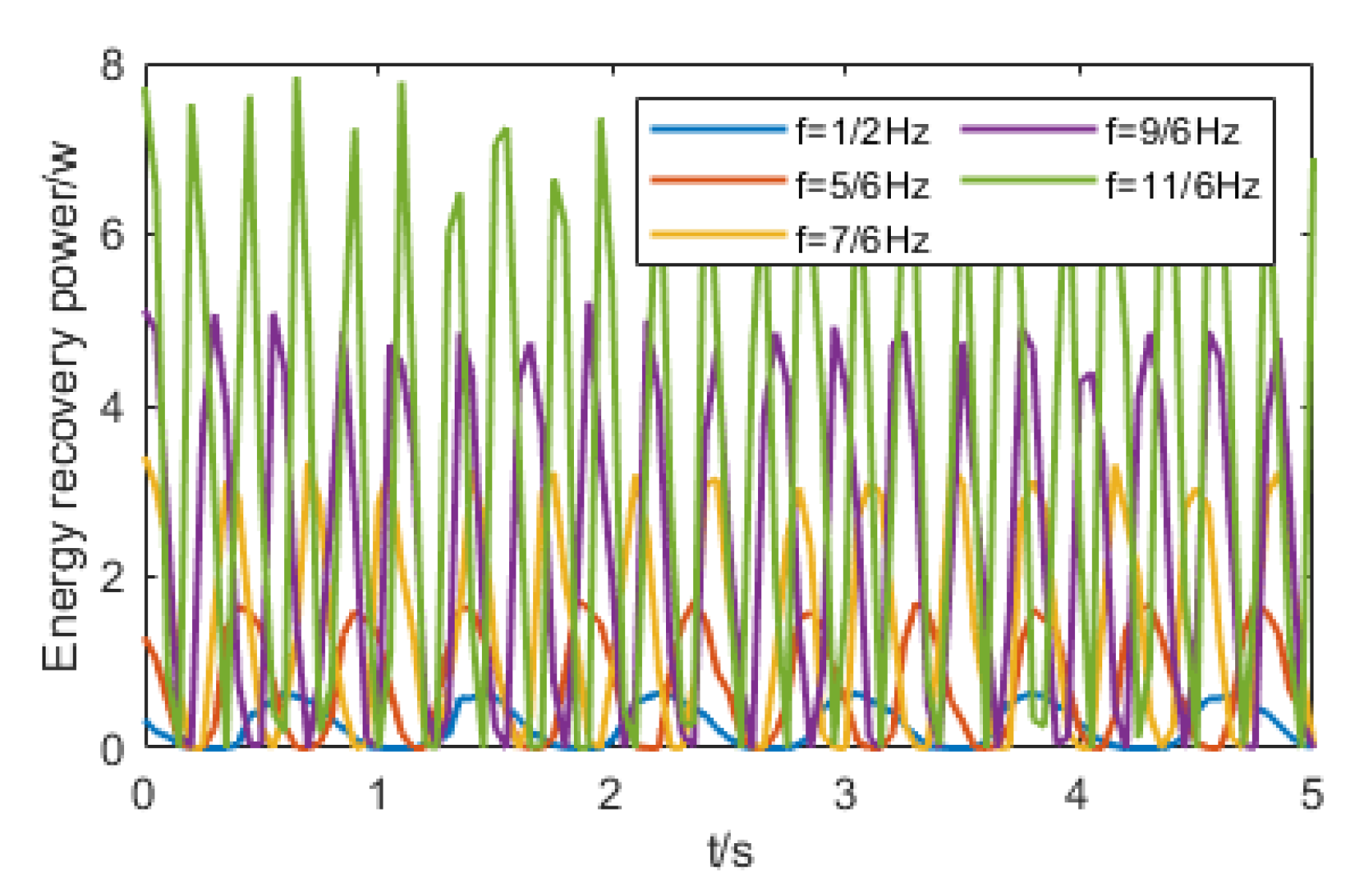 Actuators 11 00189 g009