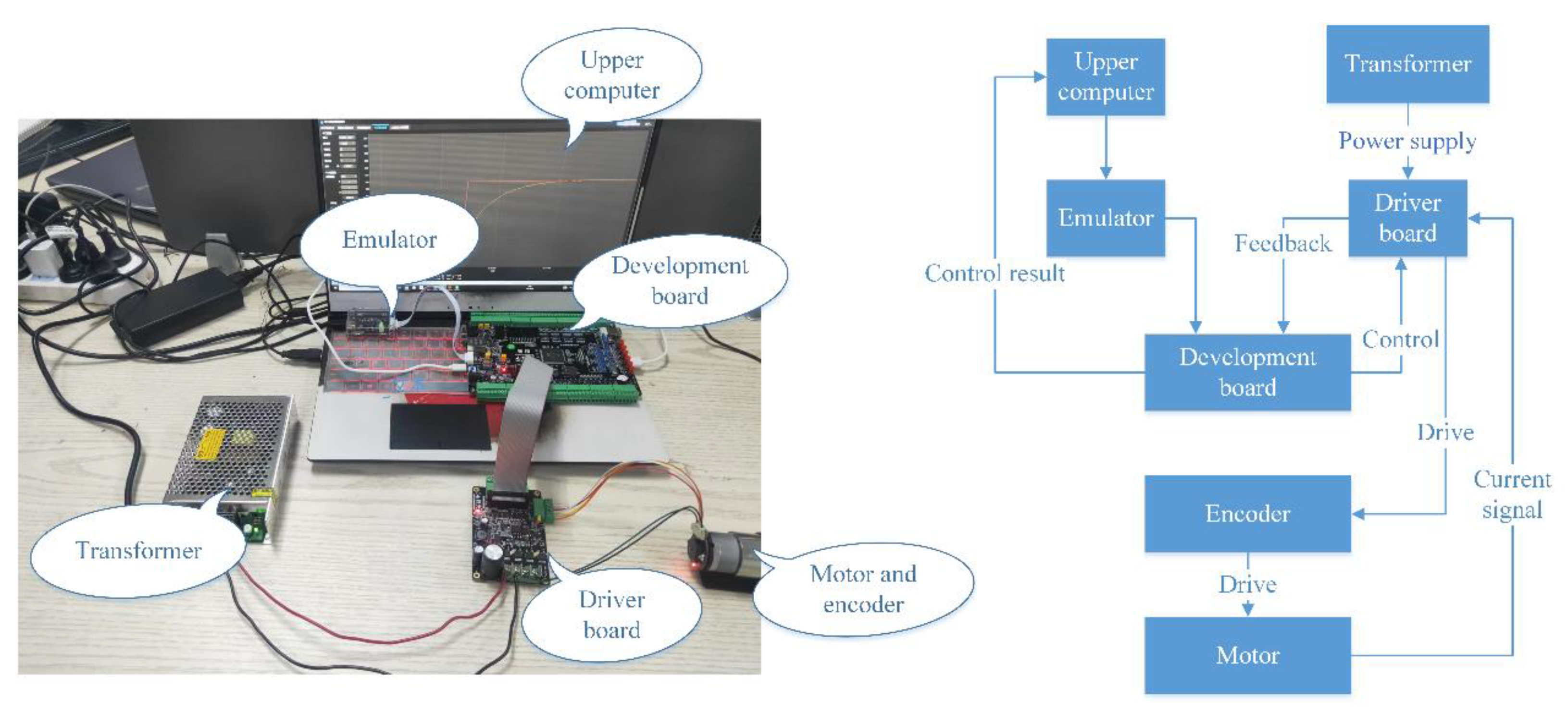 Actuators 11 00189 g010