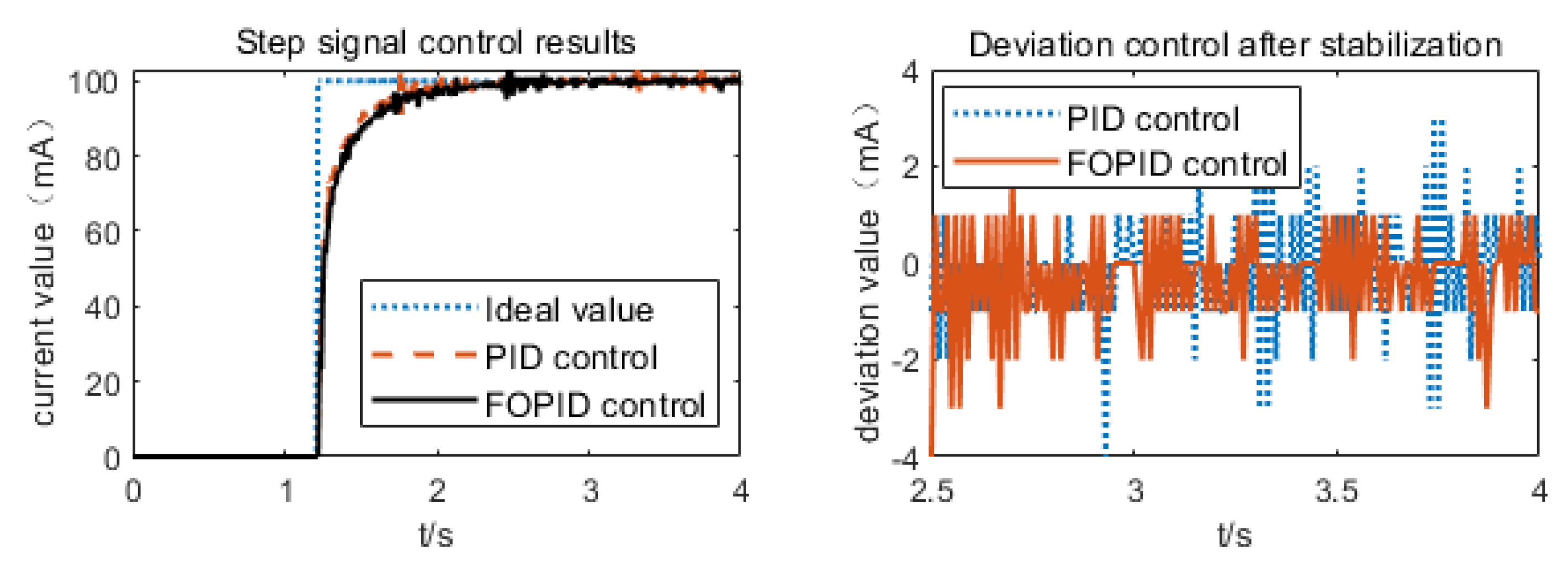 Actuators 11 00189 g011