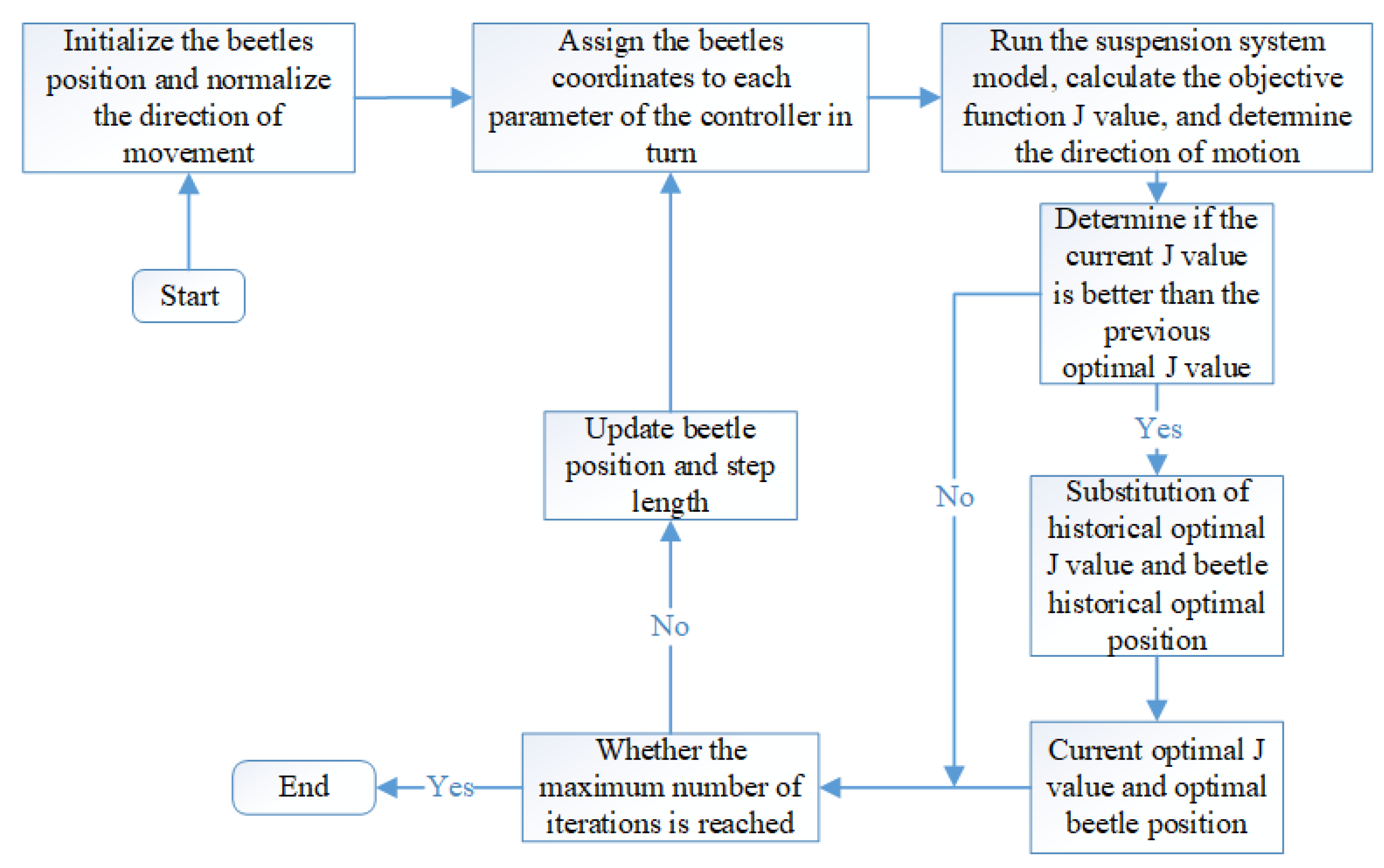 Actuators 11 00189 g013