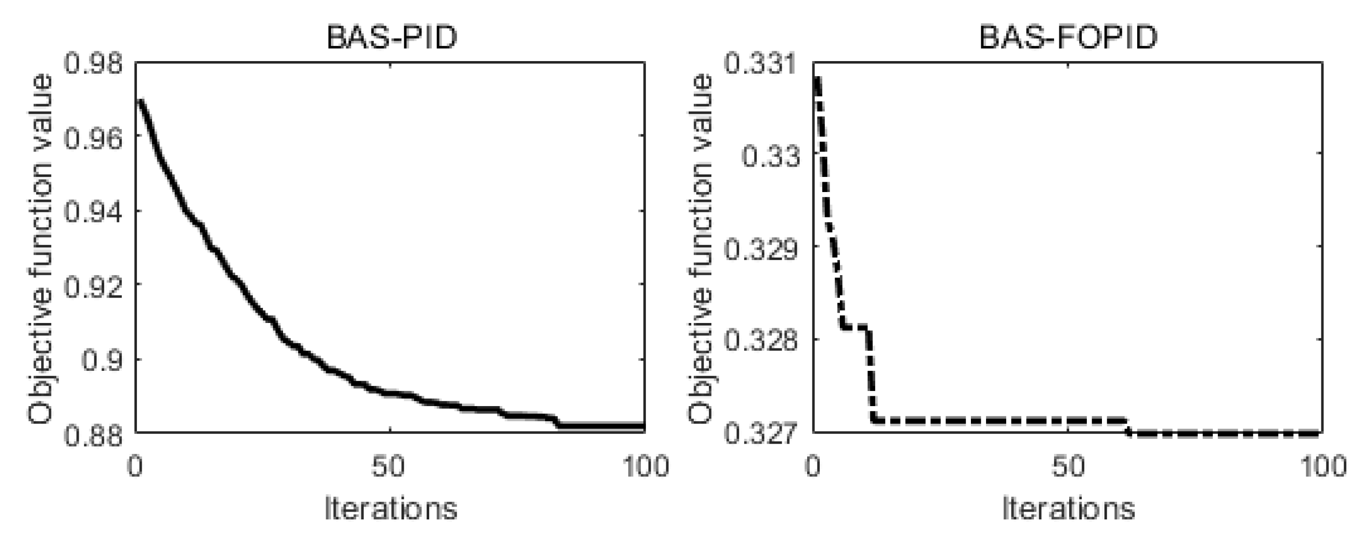 Actuators 11 00189 g014