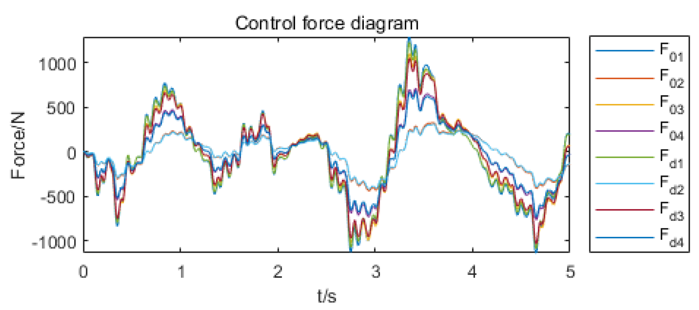 Actuators 11 00189 g015