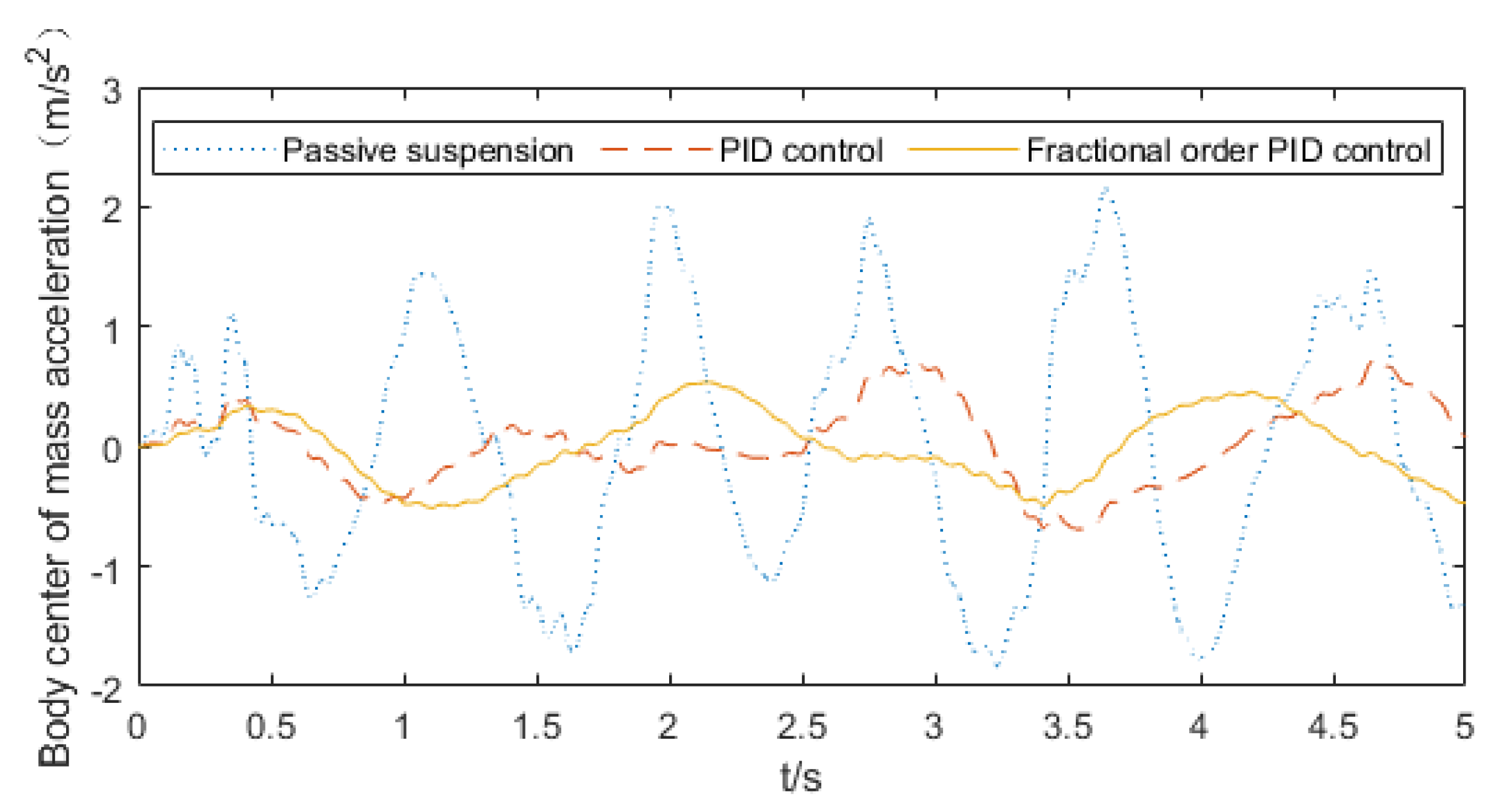 Actuators 11 00189 g016