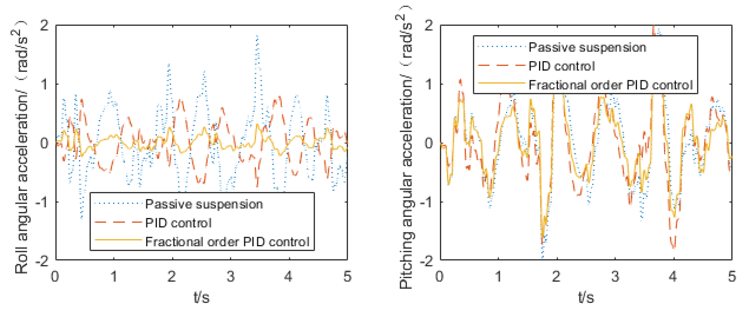 Actuators 11 00189 g017