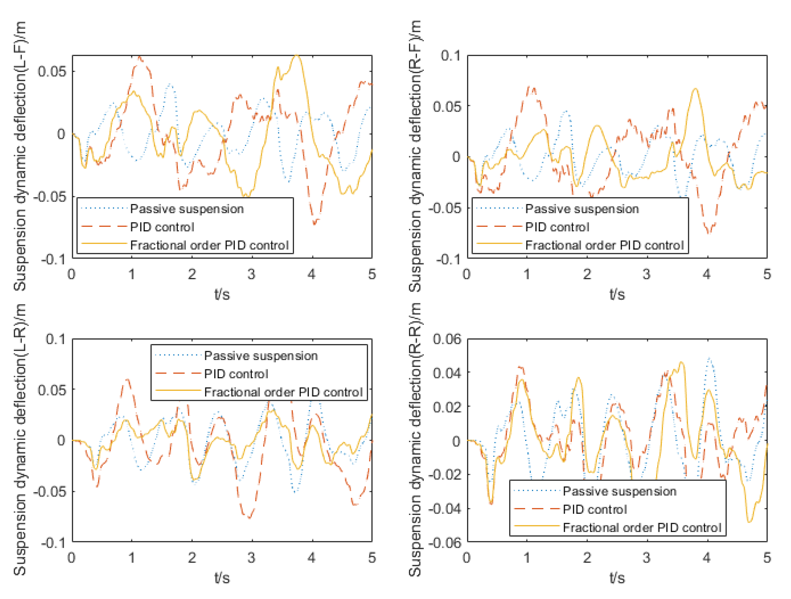 Actuators 11 00189 g018