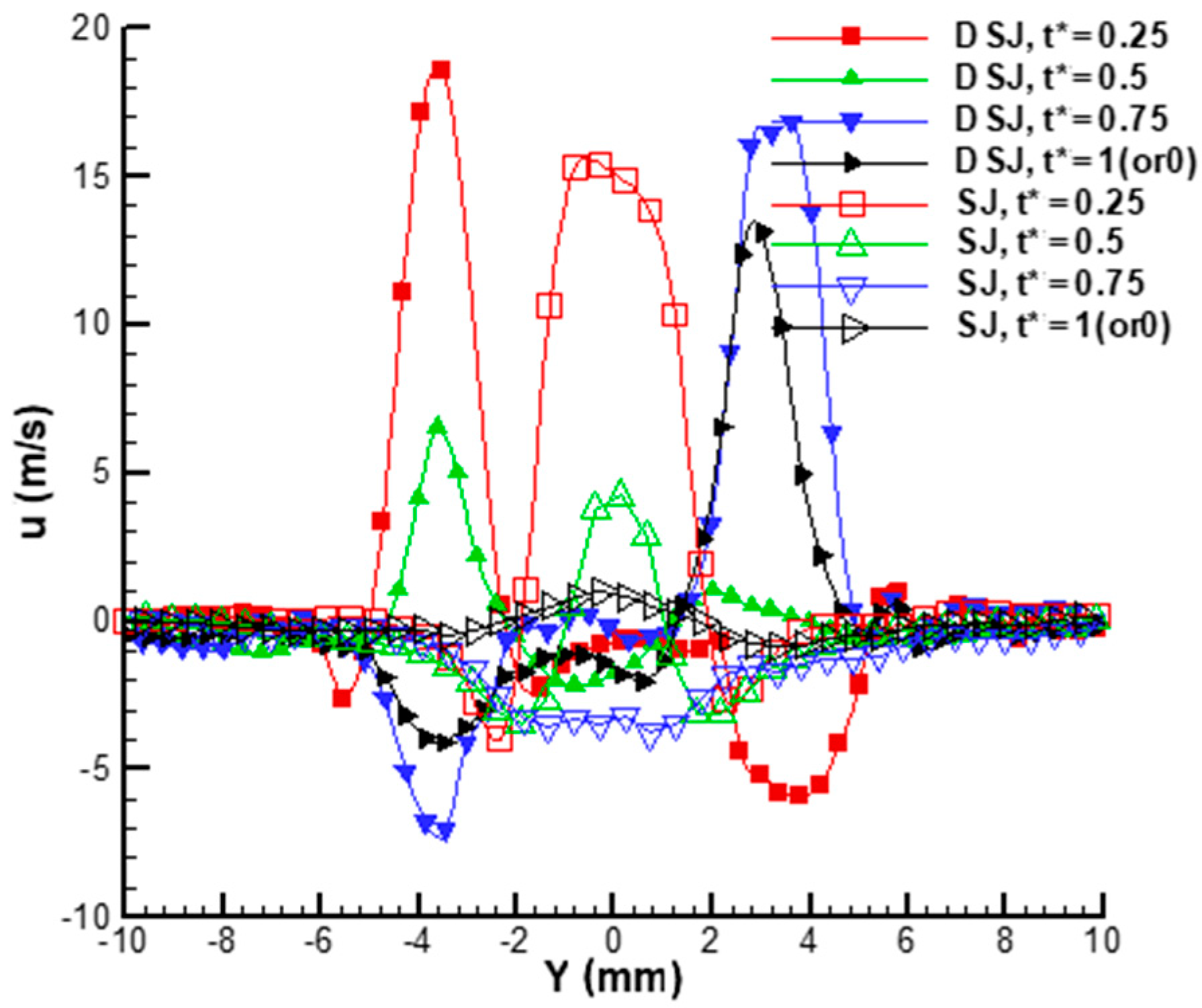Actuators 11 00205 g008 Actuators 11 00205 g008