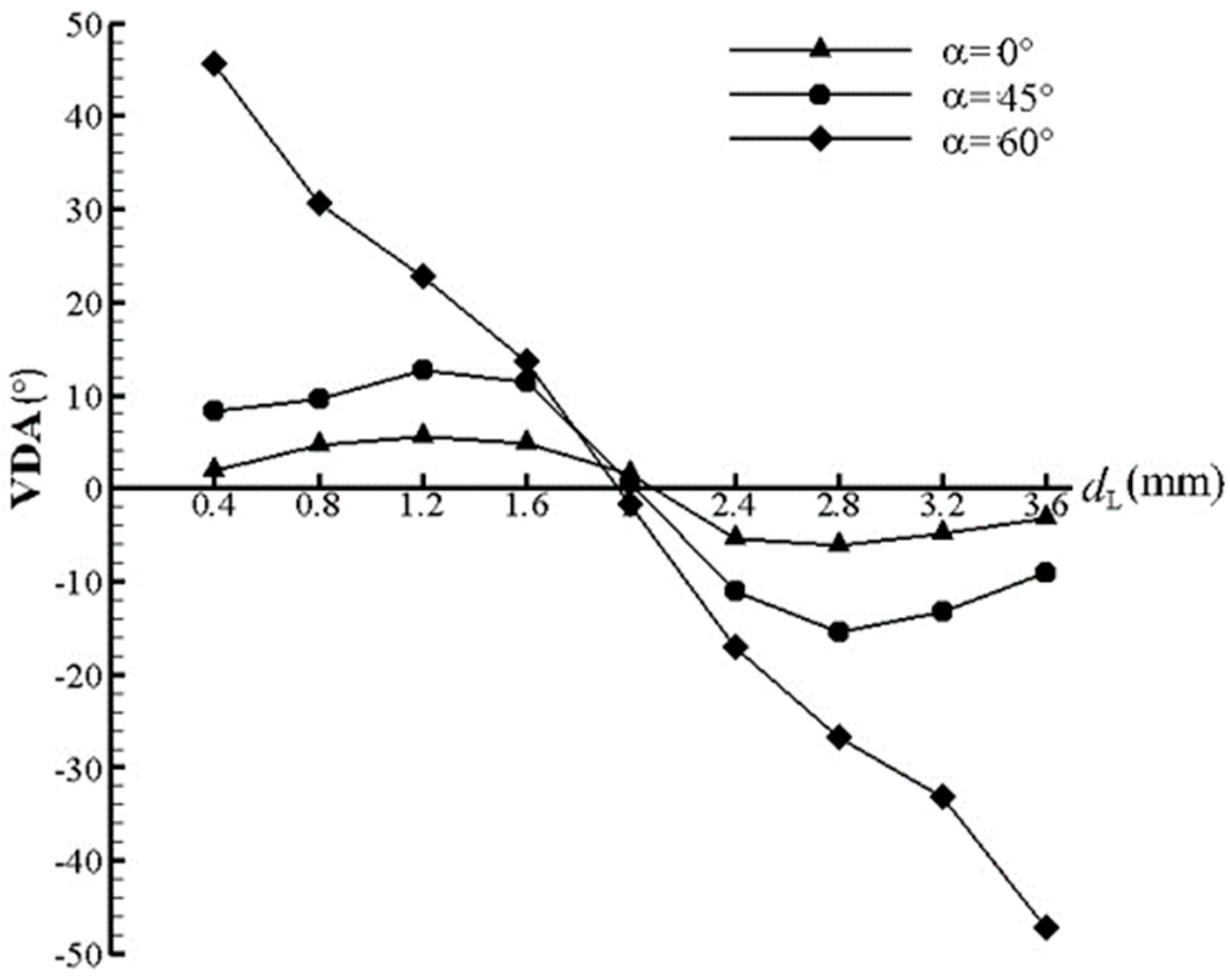 Actuators 11 00205 g013 Actuators 11 00205 g013