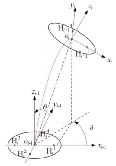 Actuators | An Open Access Journal from MDPI