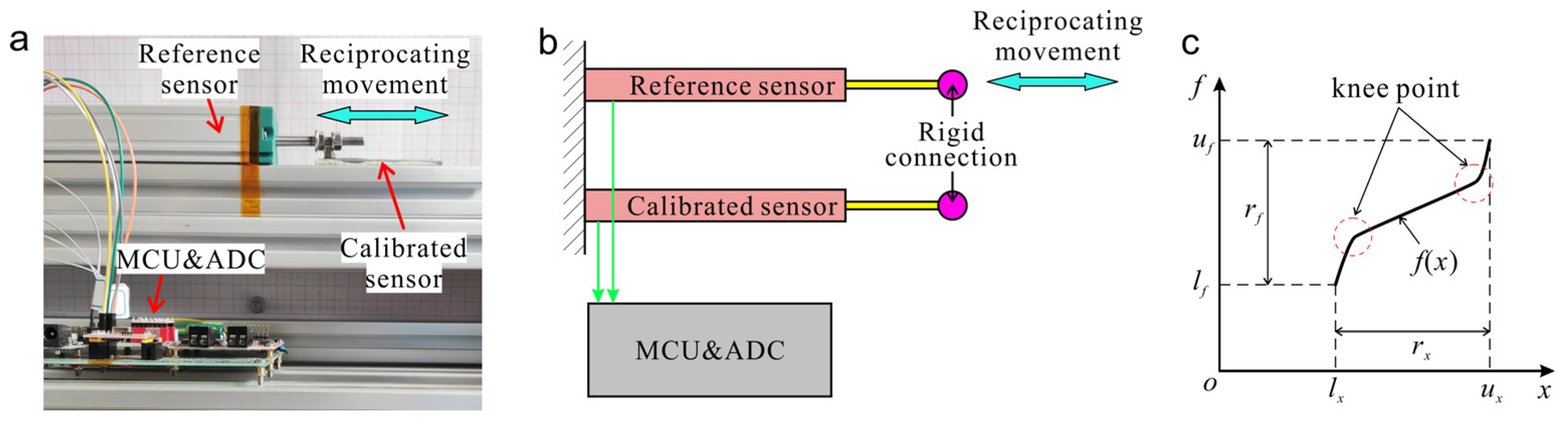 Actuators 11 00207 g002