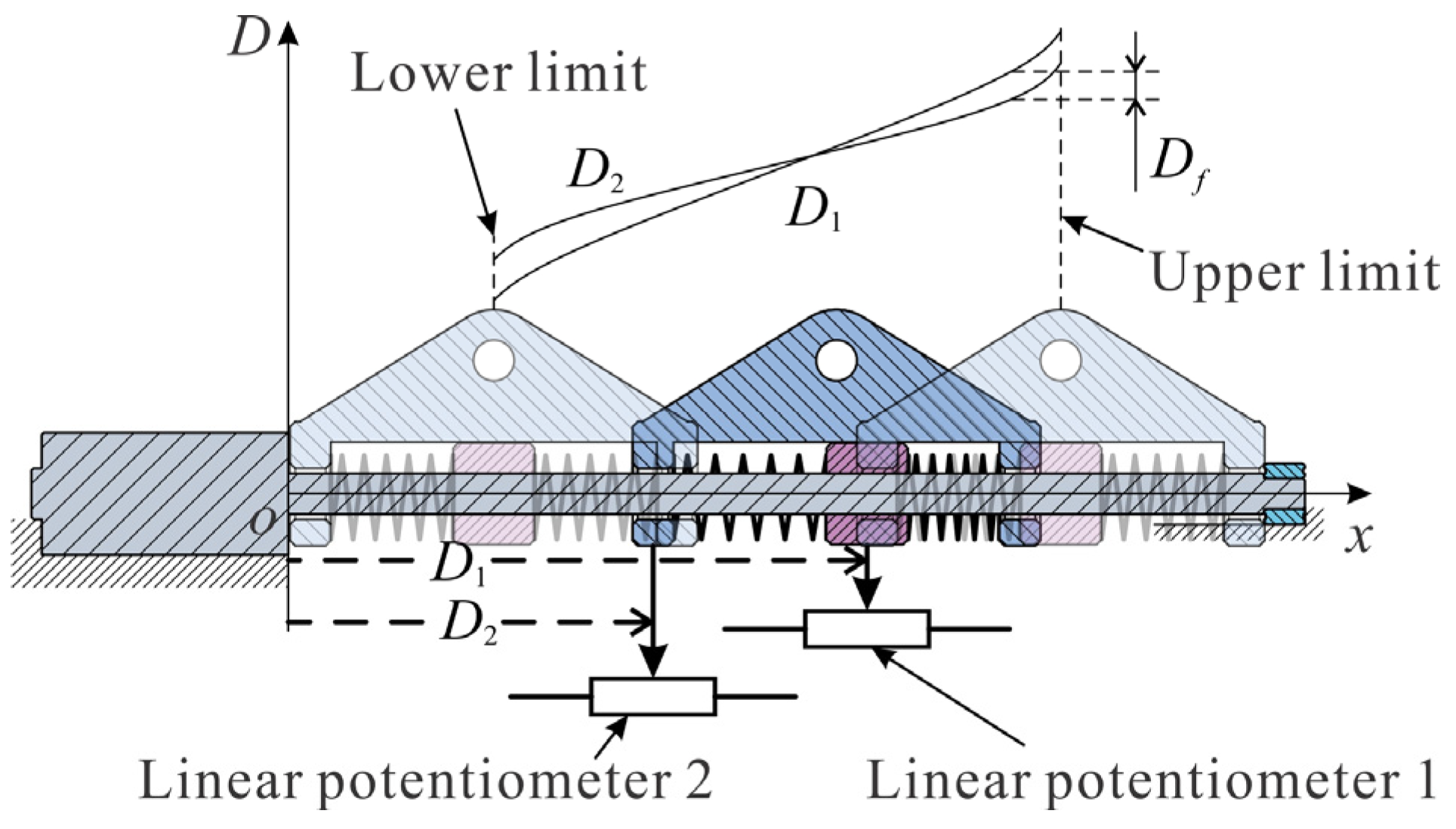 Actuators 11 00207 g004
