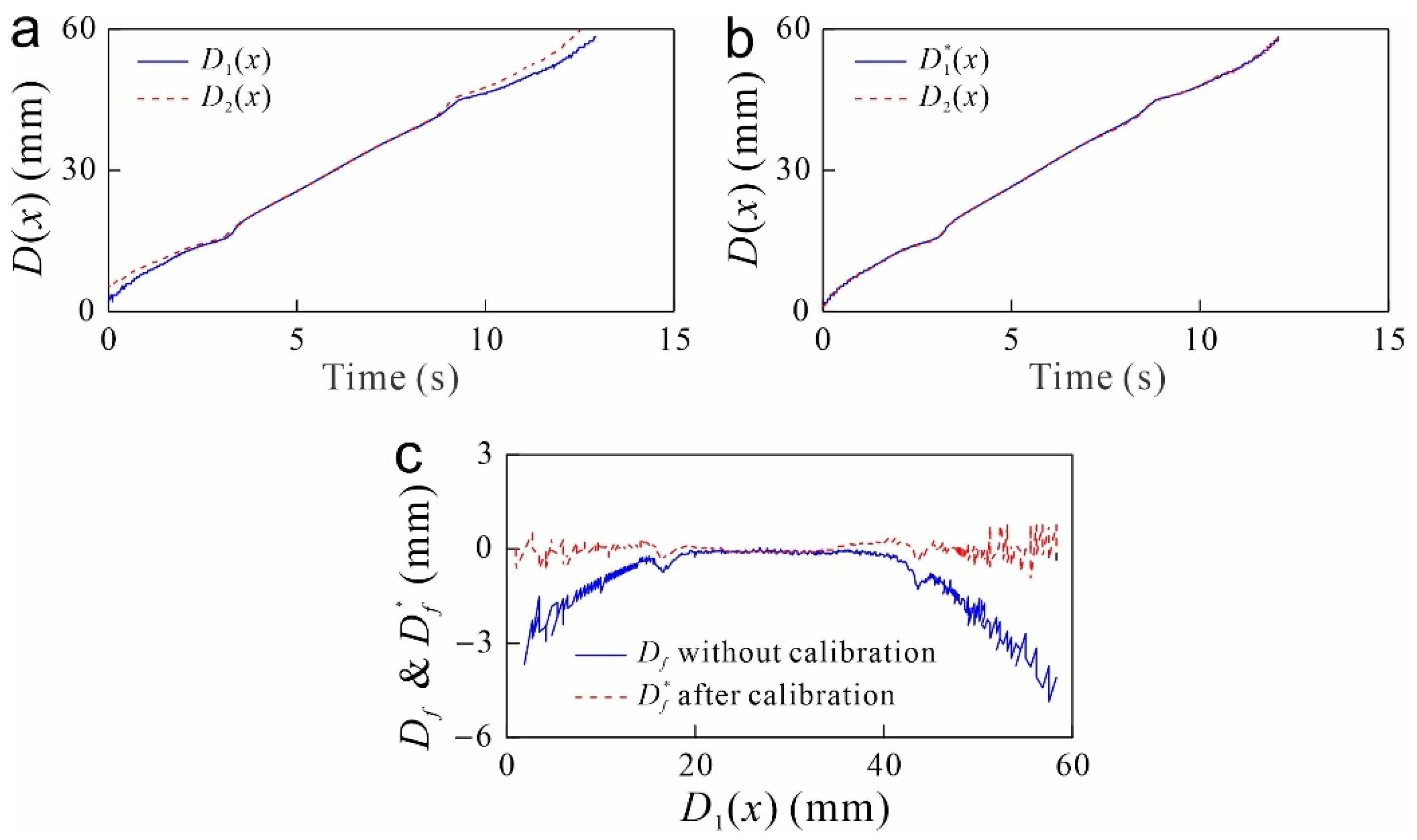 Actuators 11 00207 g005