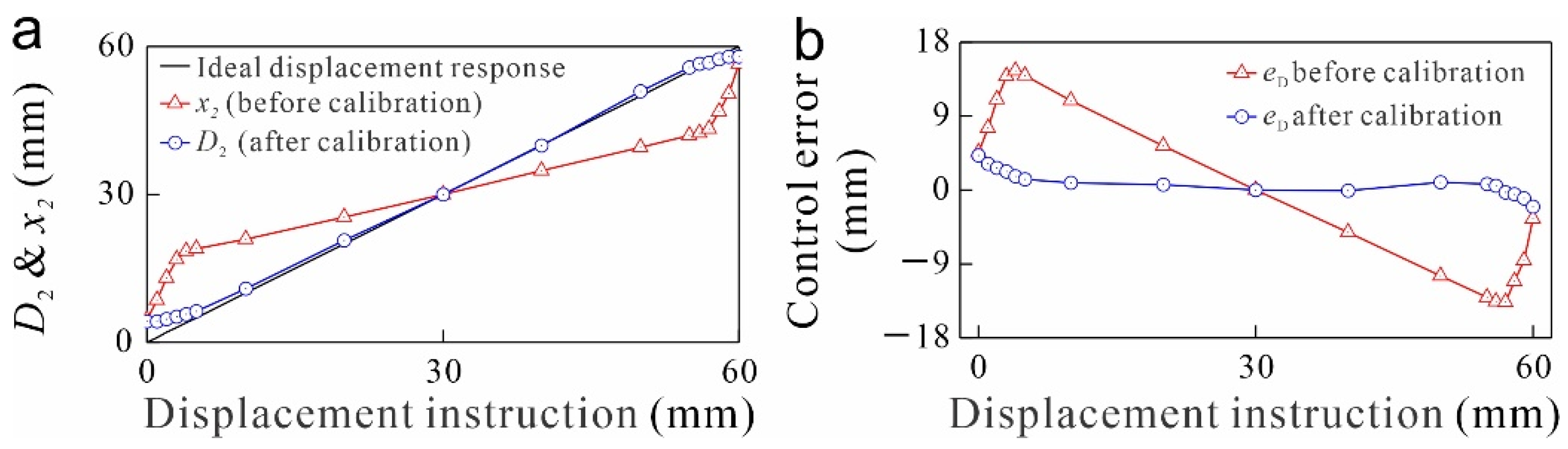 Actuators 11 00207 g007