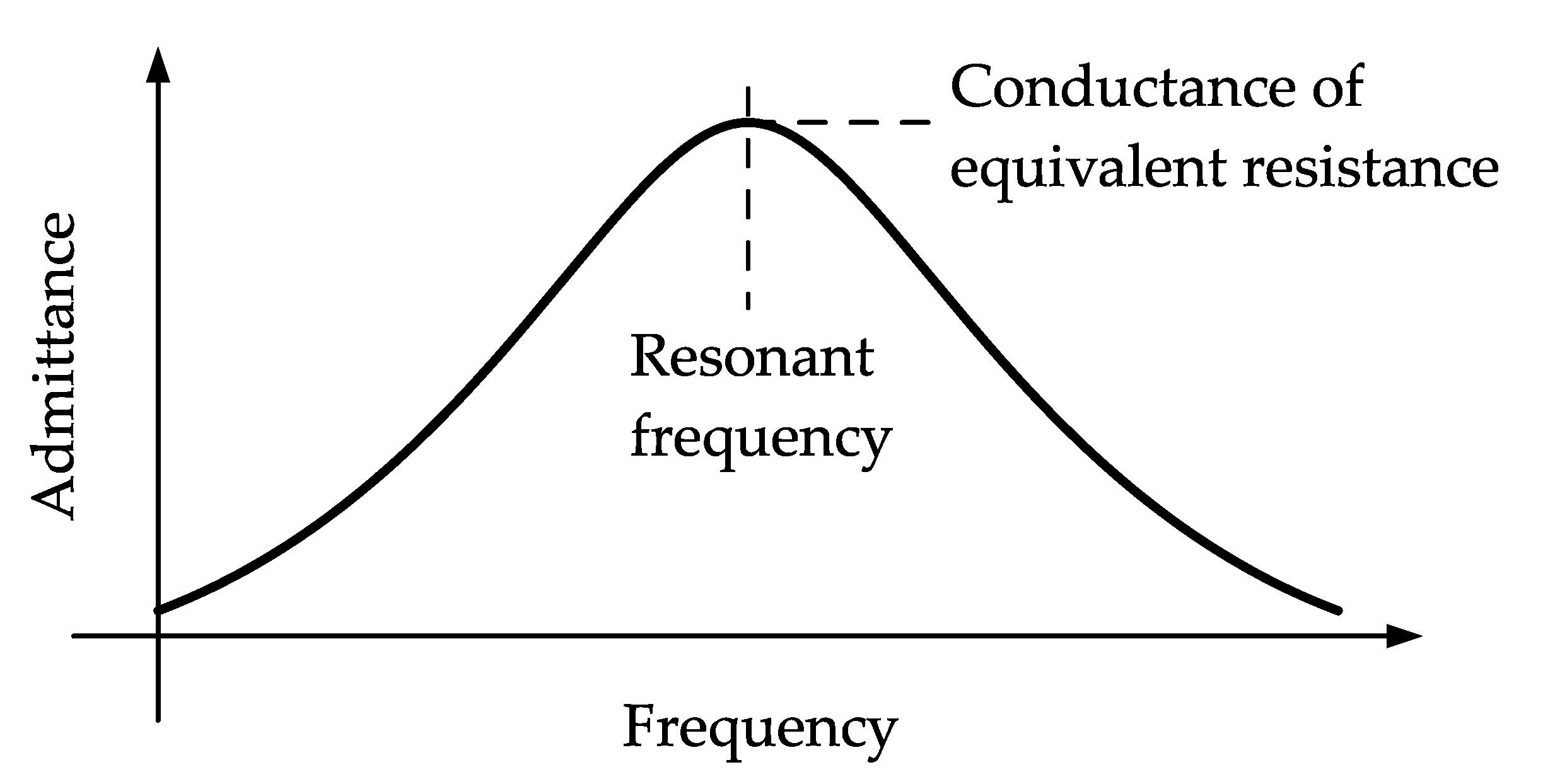 Actuators 11 00208 g003