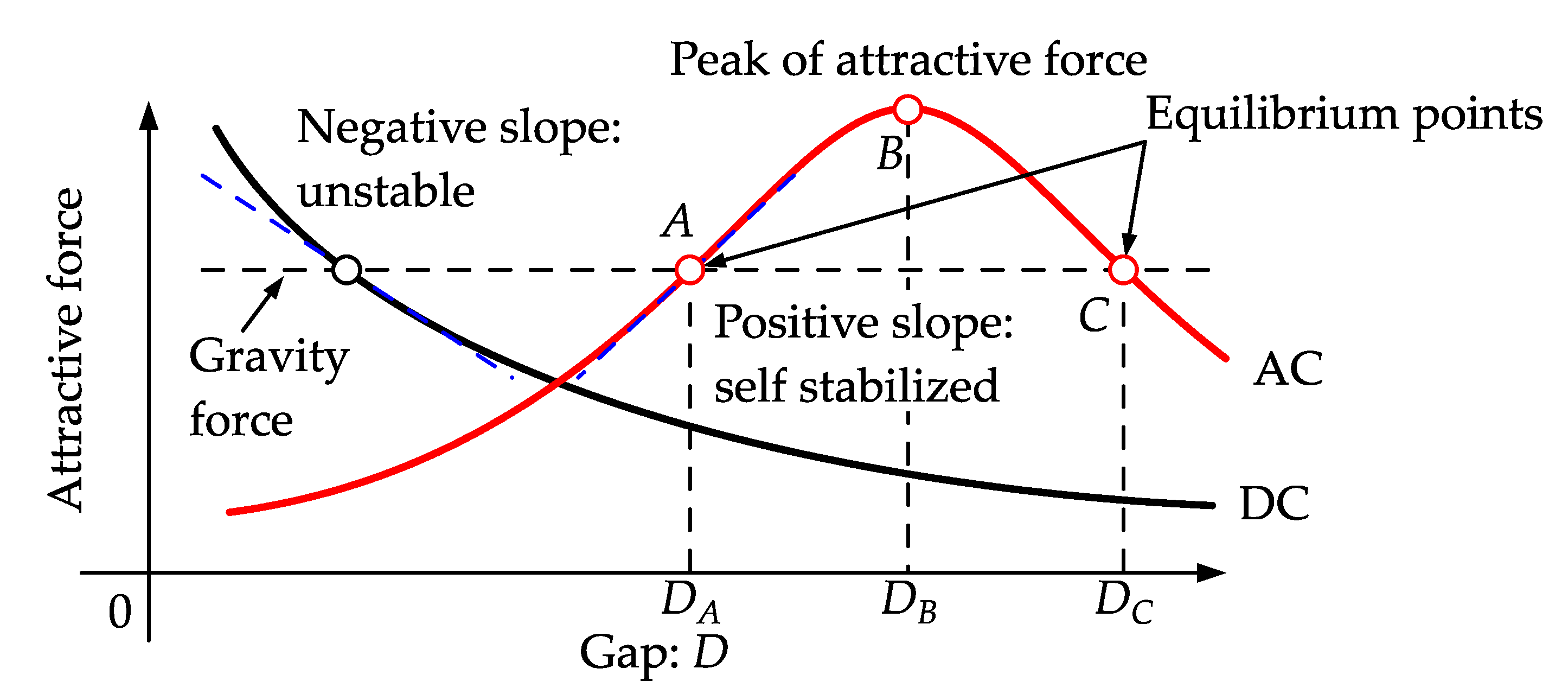Actuators 11 00208 g006