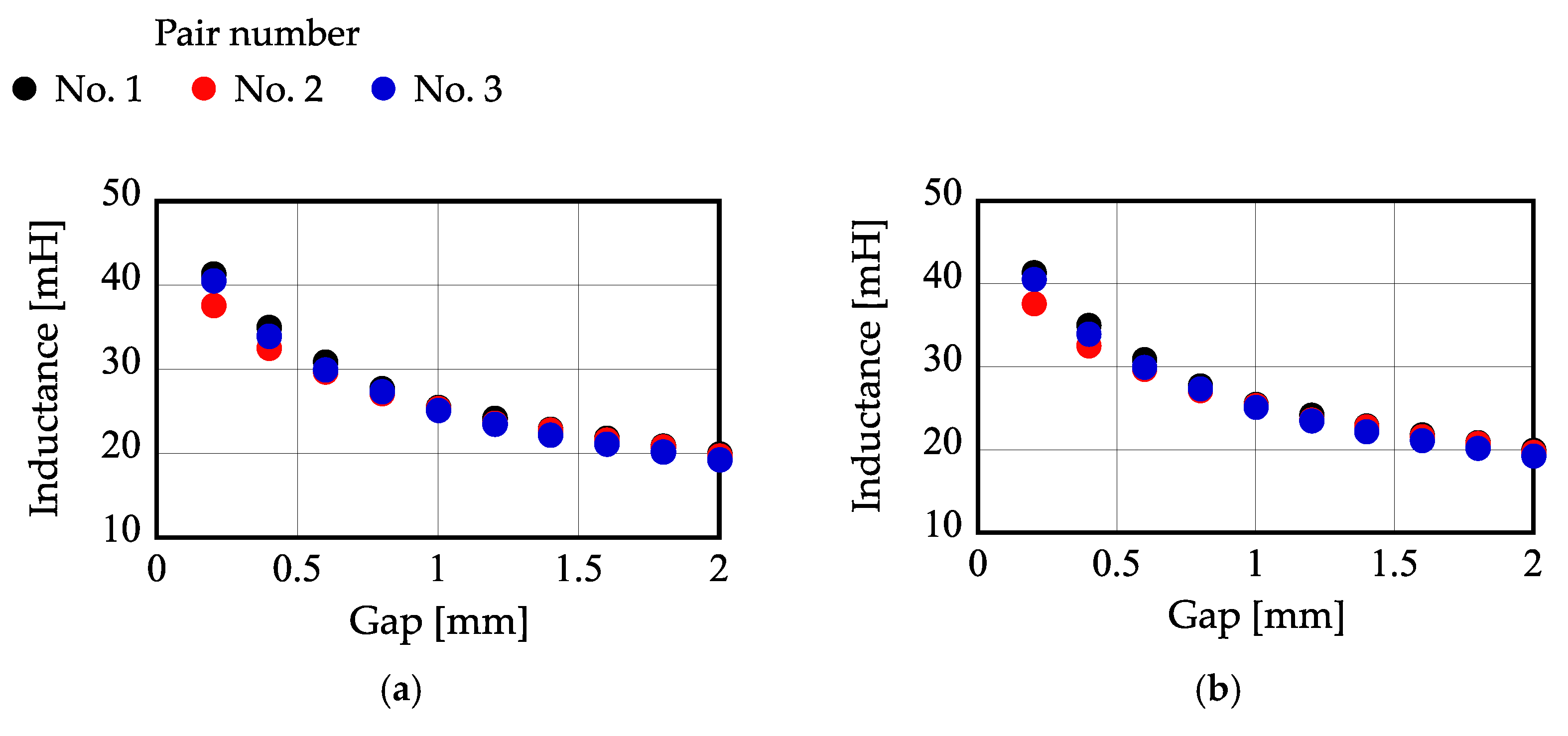 Actuators 11 00208 g013