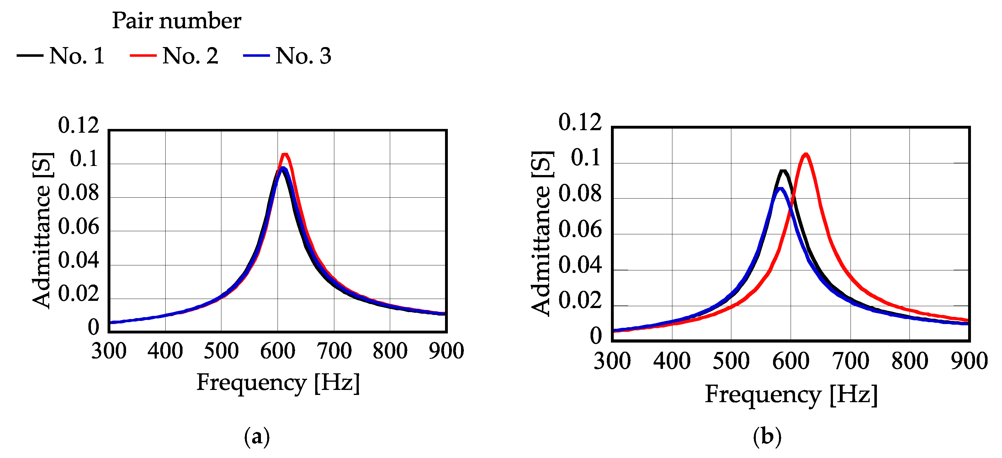 Actuators 11 00208 g016