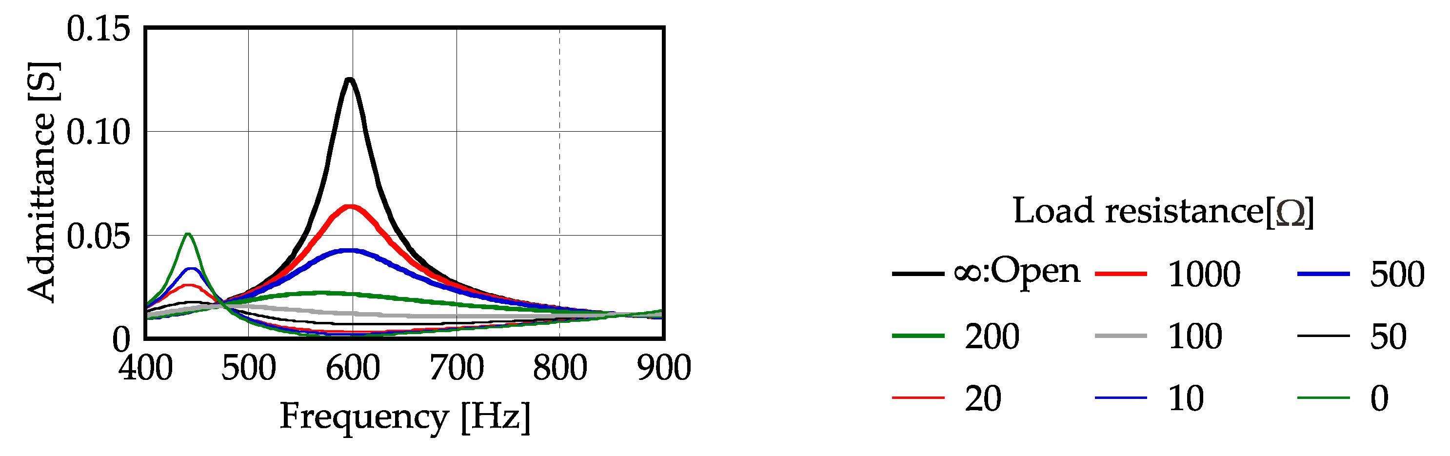 Actuators 11 00208 g017