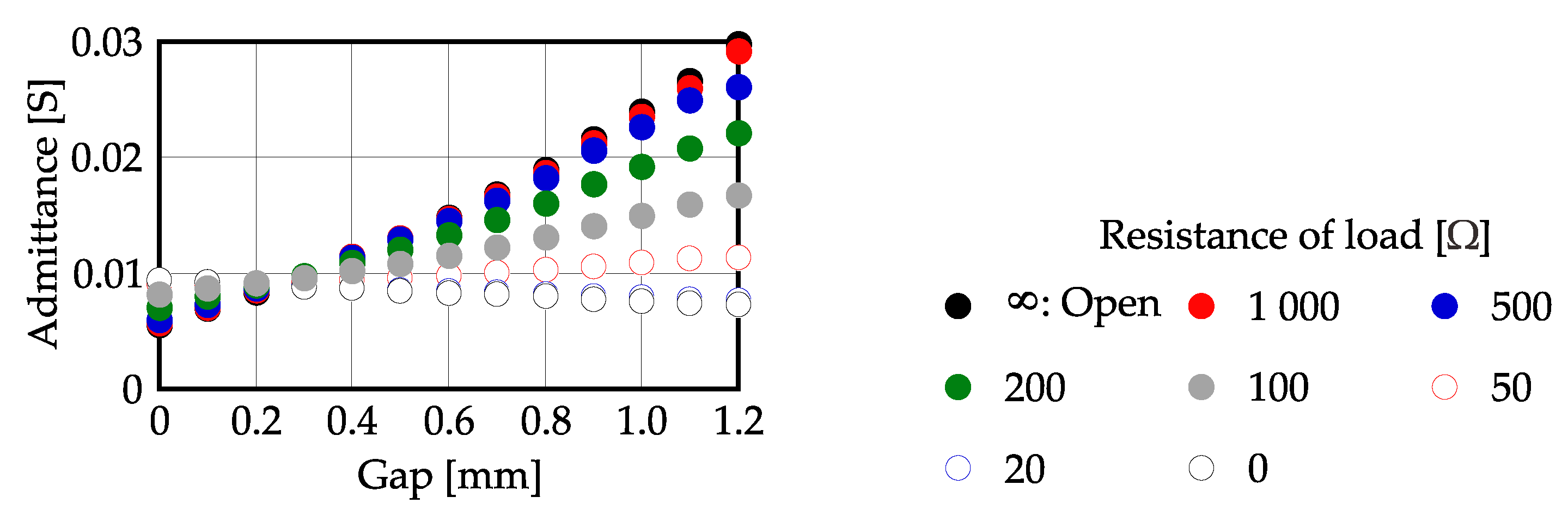 Actuators 11 00208 g019
