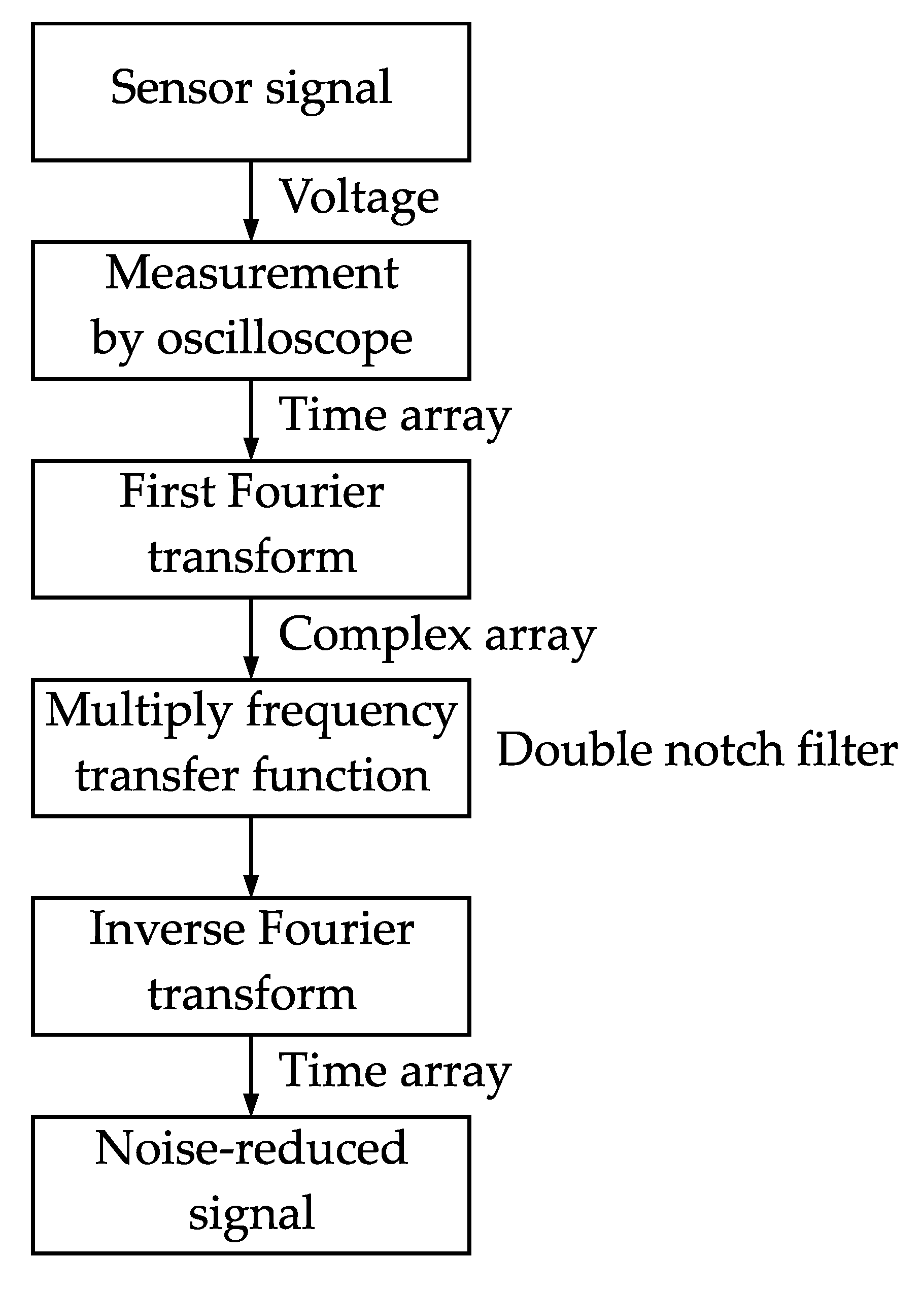 Actuators 11 00208 g021