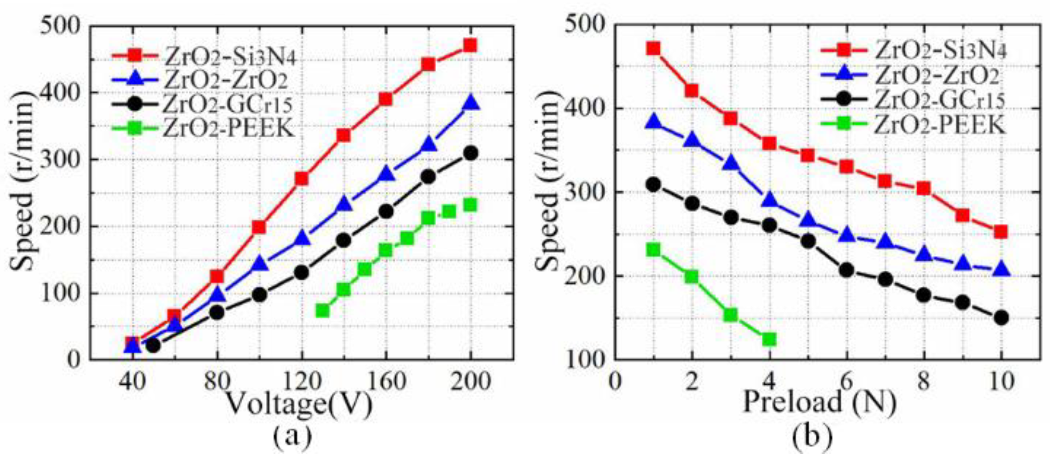 Actuators 11 00212 g003