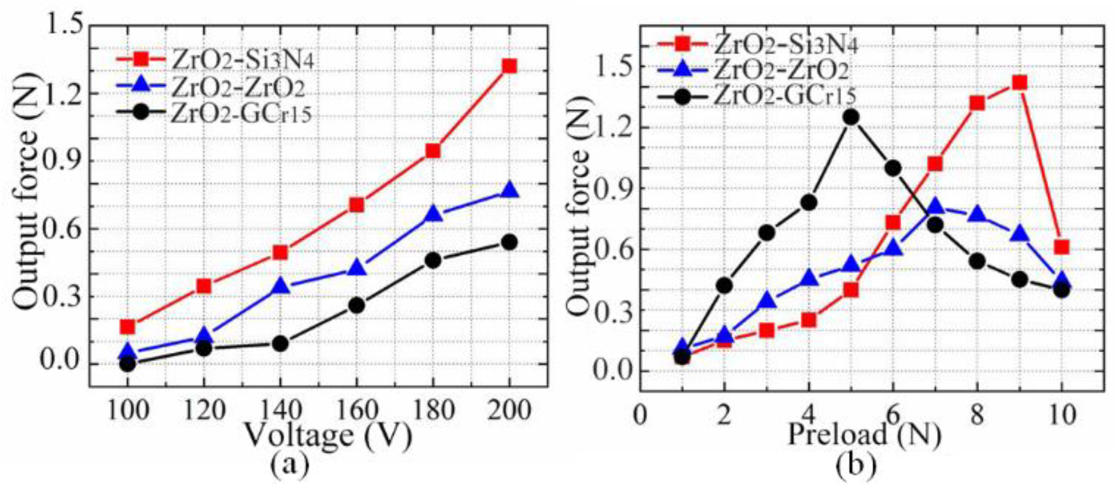 Actuators 11 00212 g004