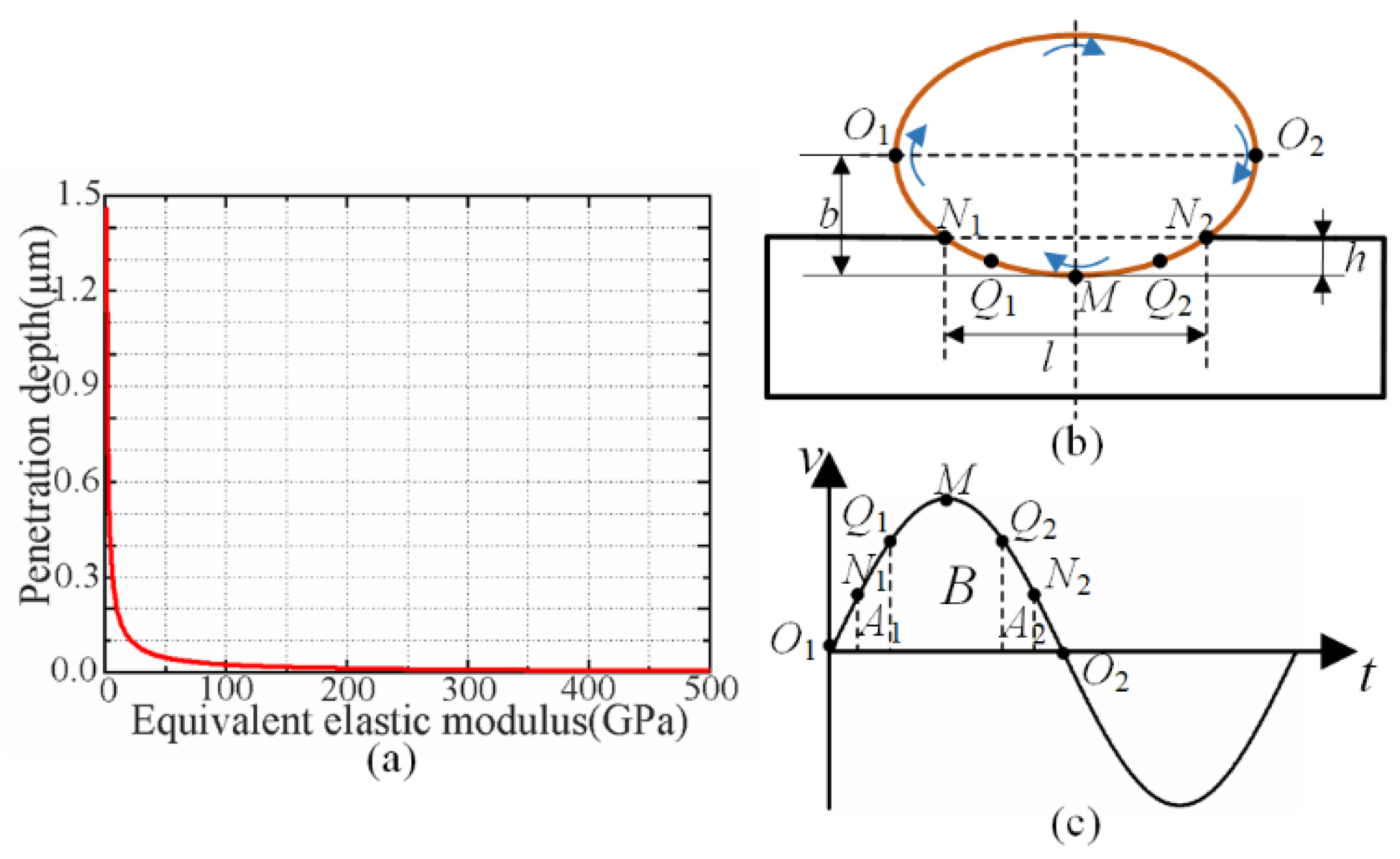 Actuators 11 00212 g007