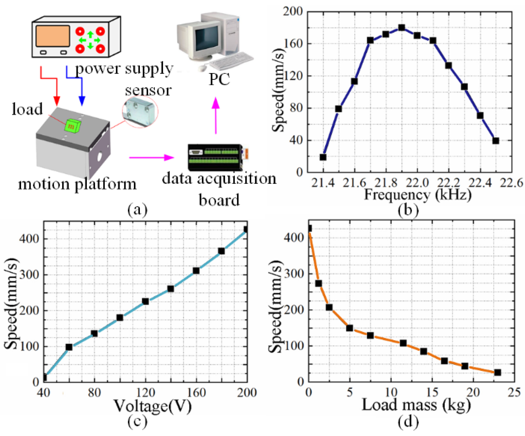 Actuators 11 00212 g009