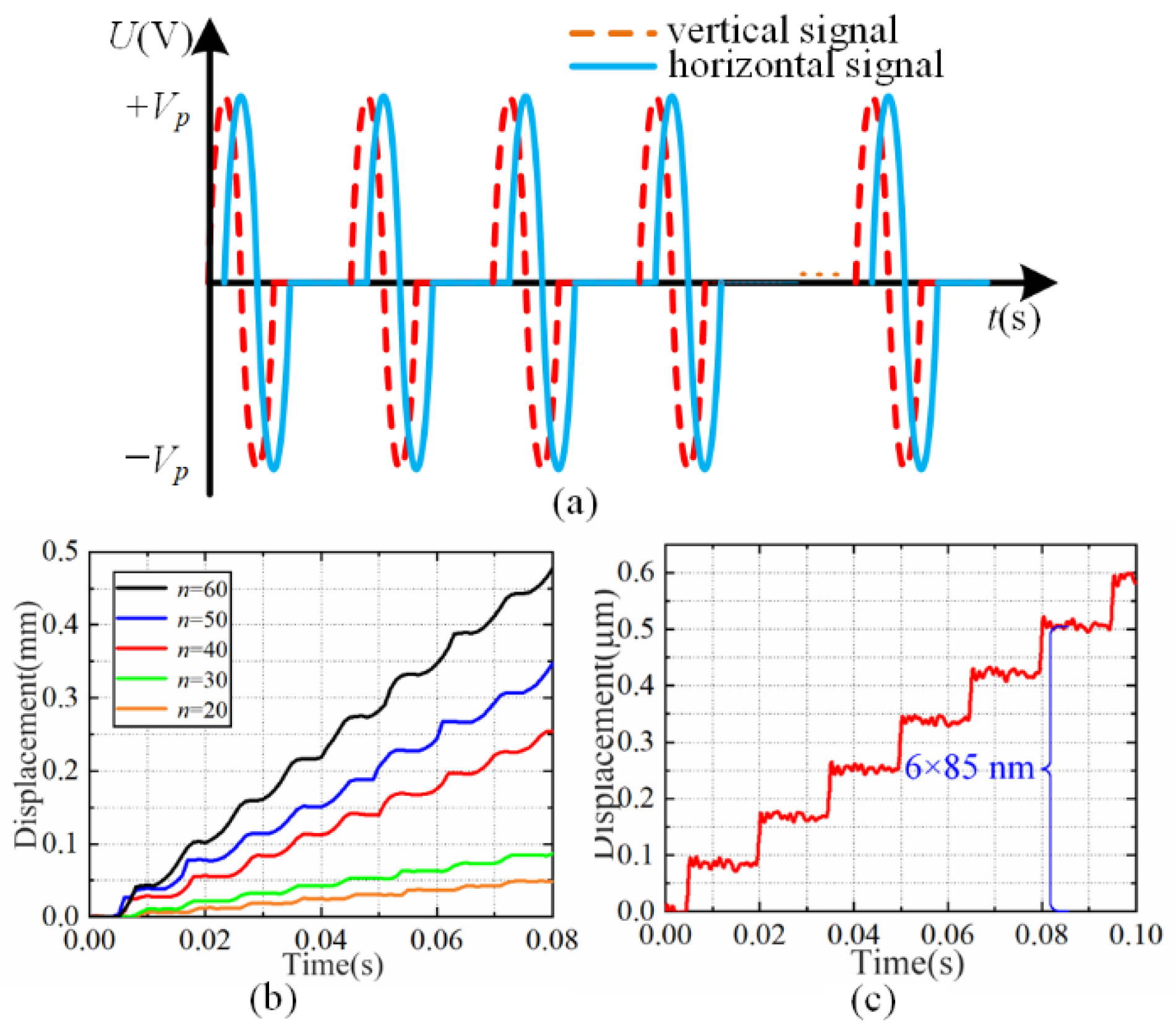 Actuators 11 00212 g010
