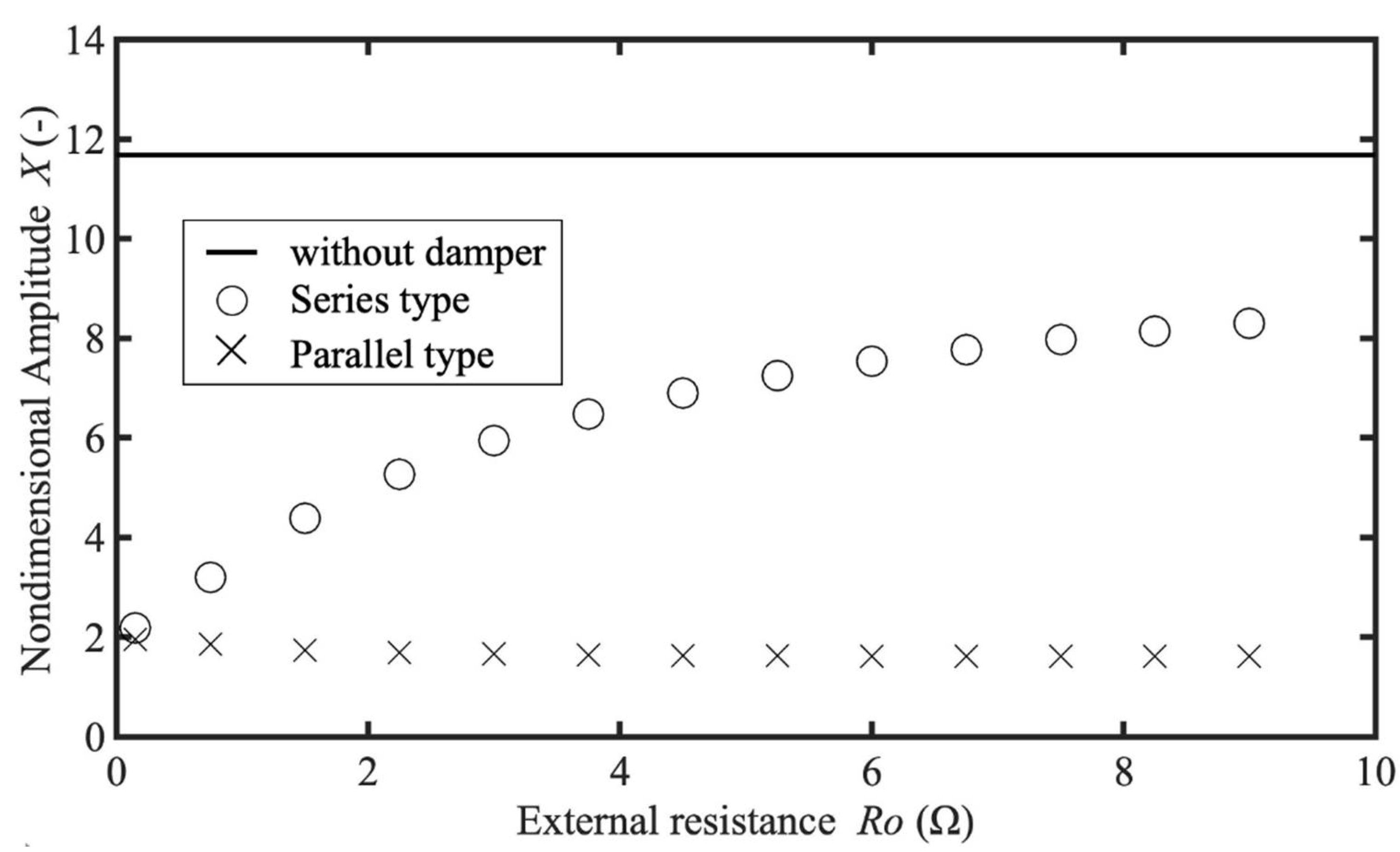 Actuators 11 00216 g003