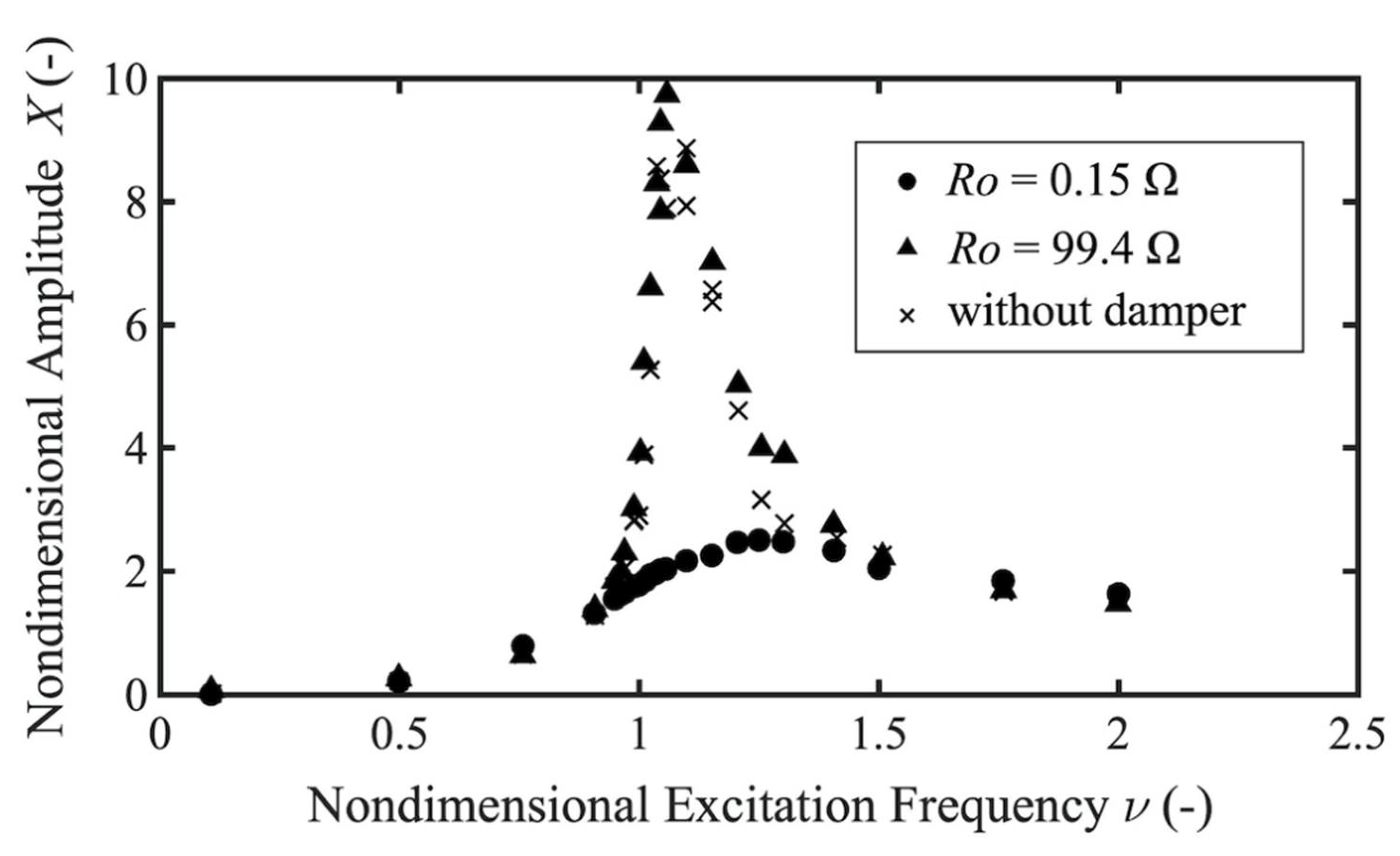 Actuators 11 00216 g005