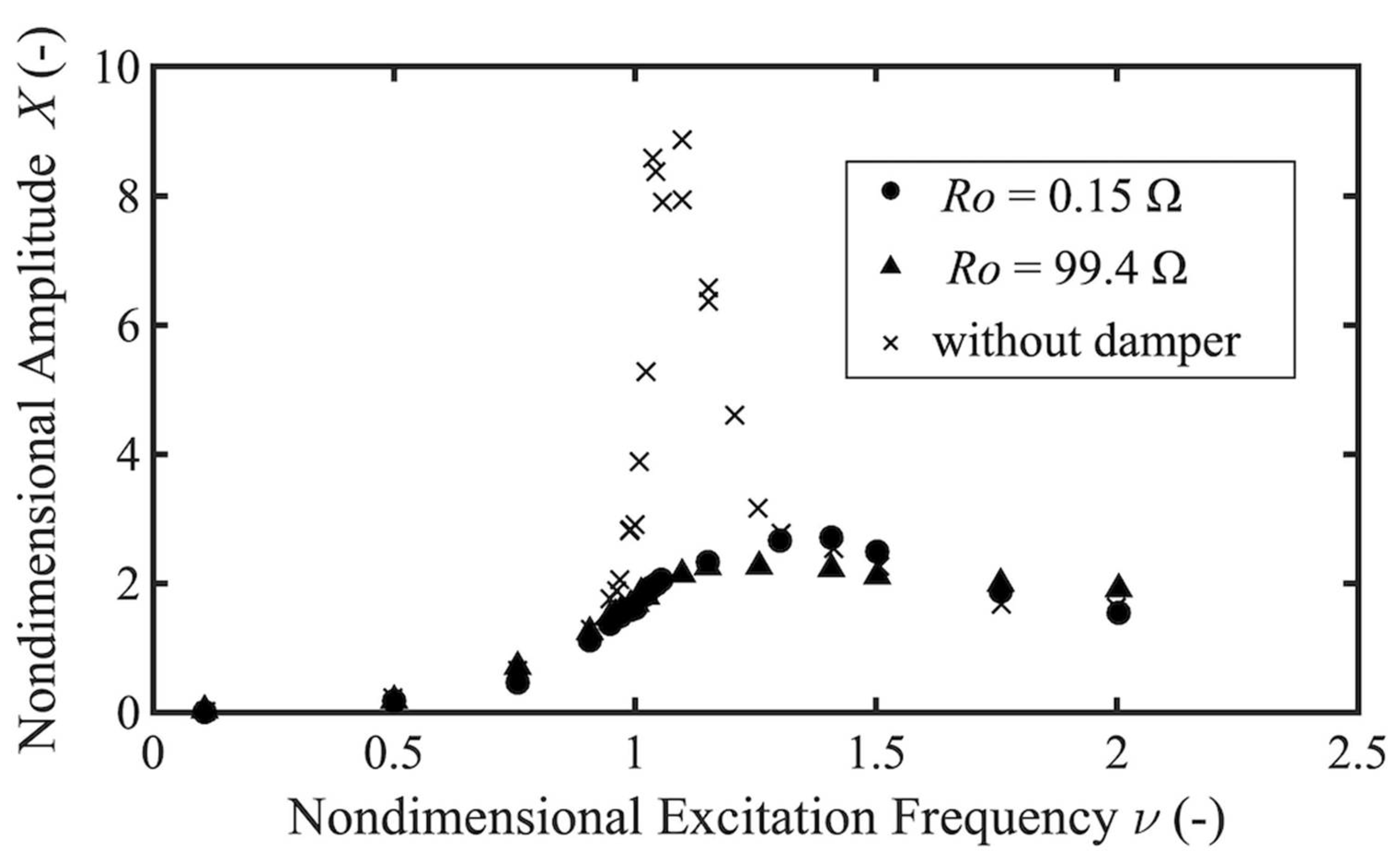 Actuators 11 00216 g006