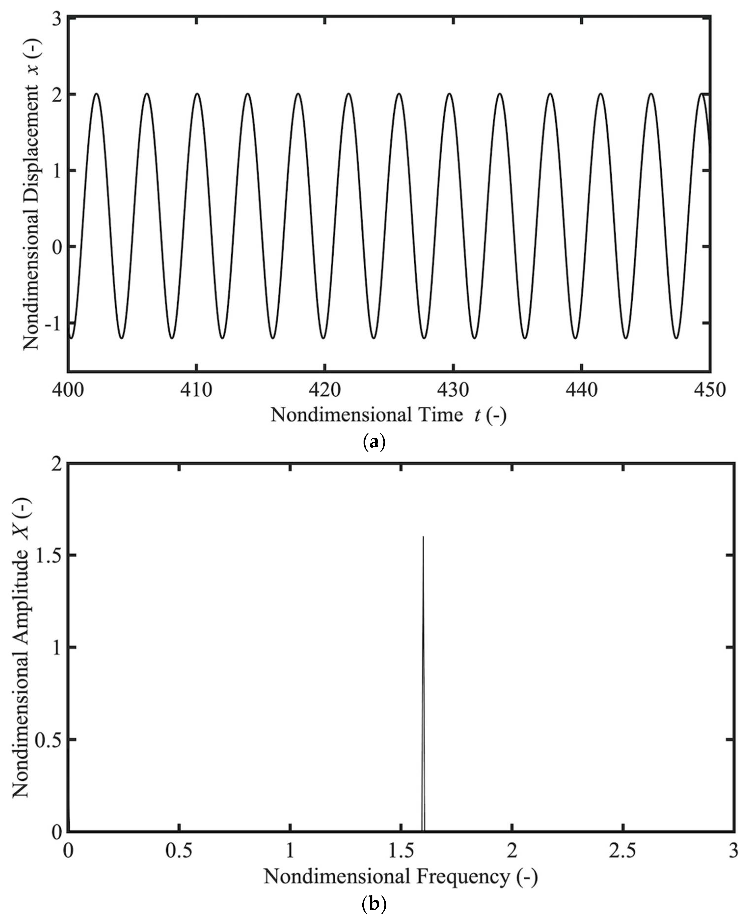 Actuators 11 00216 g008