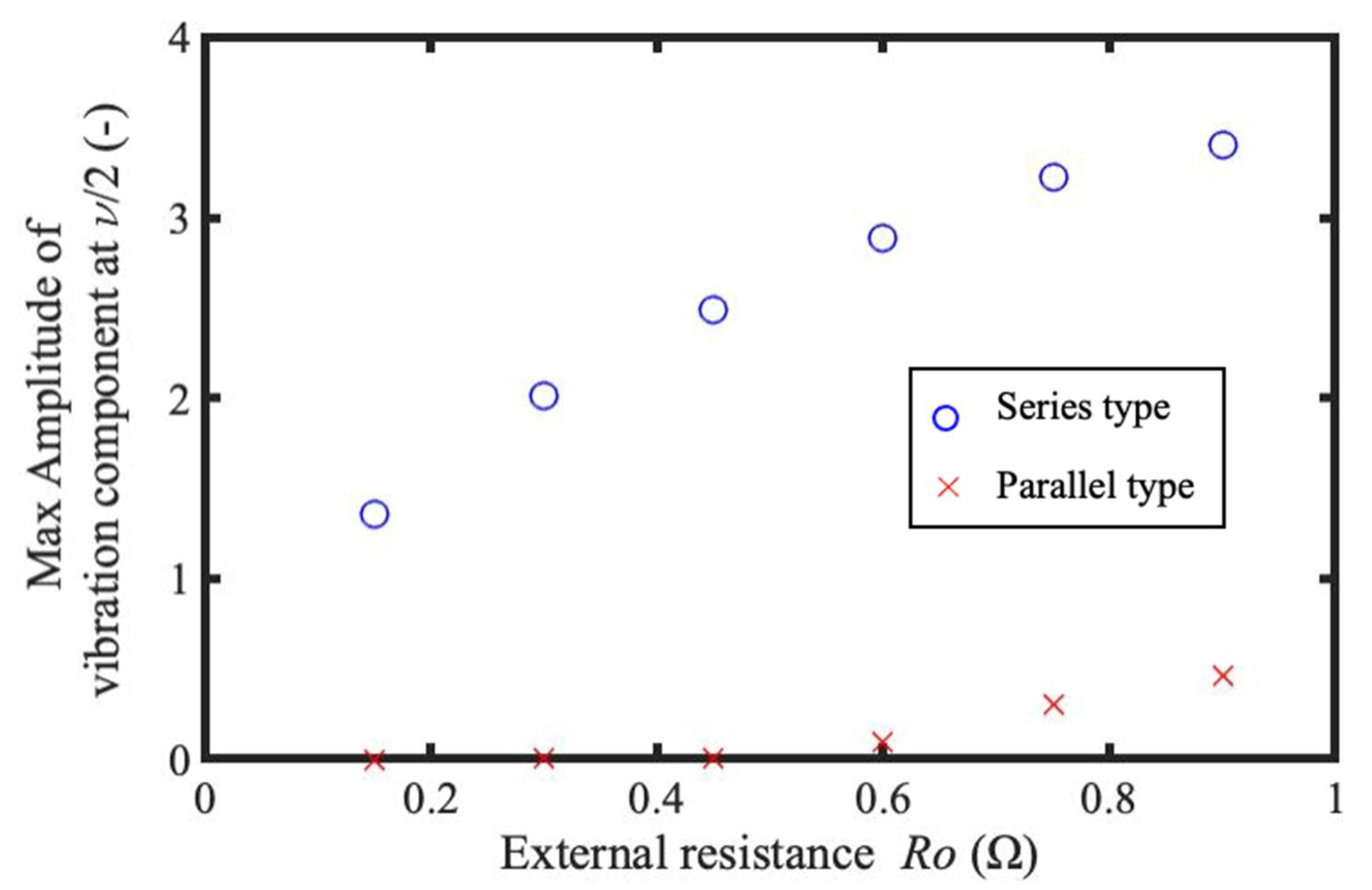 Actuators 11 00216 g009