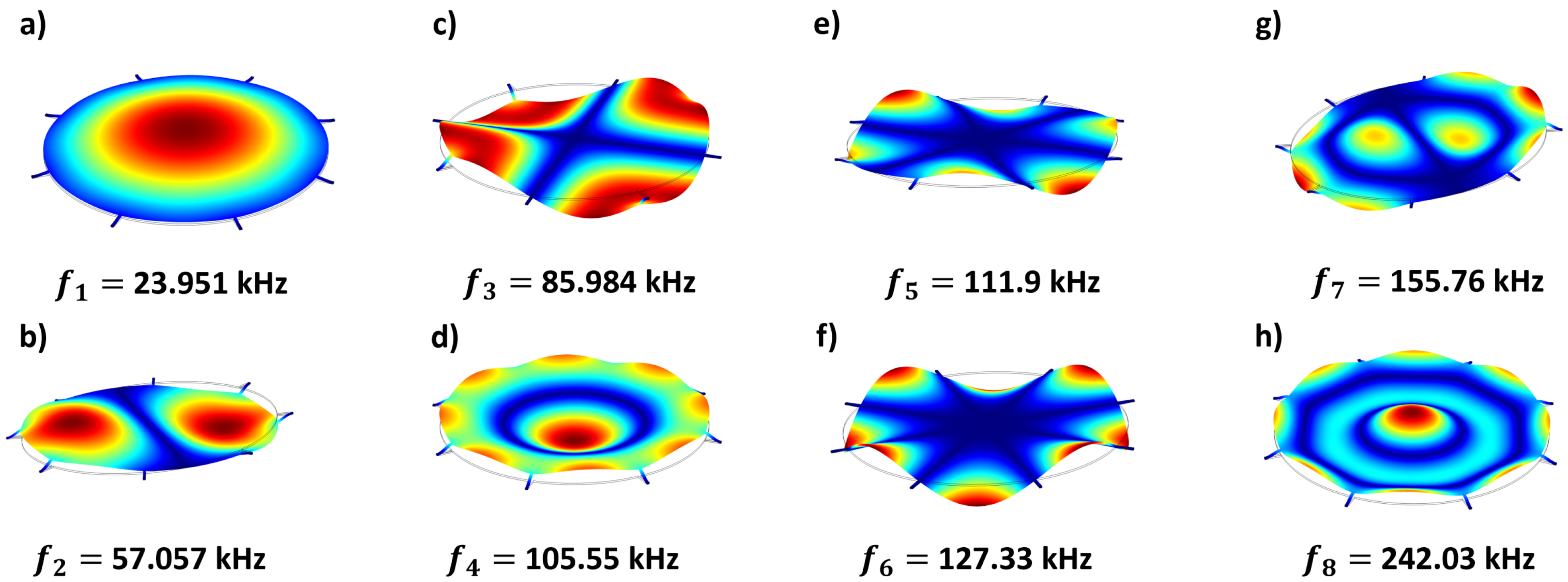 Actuators 11 00224 g004