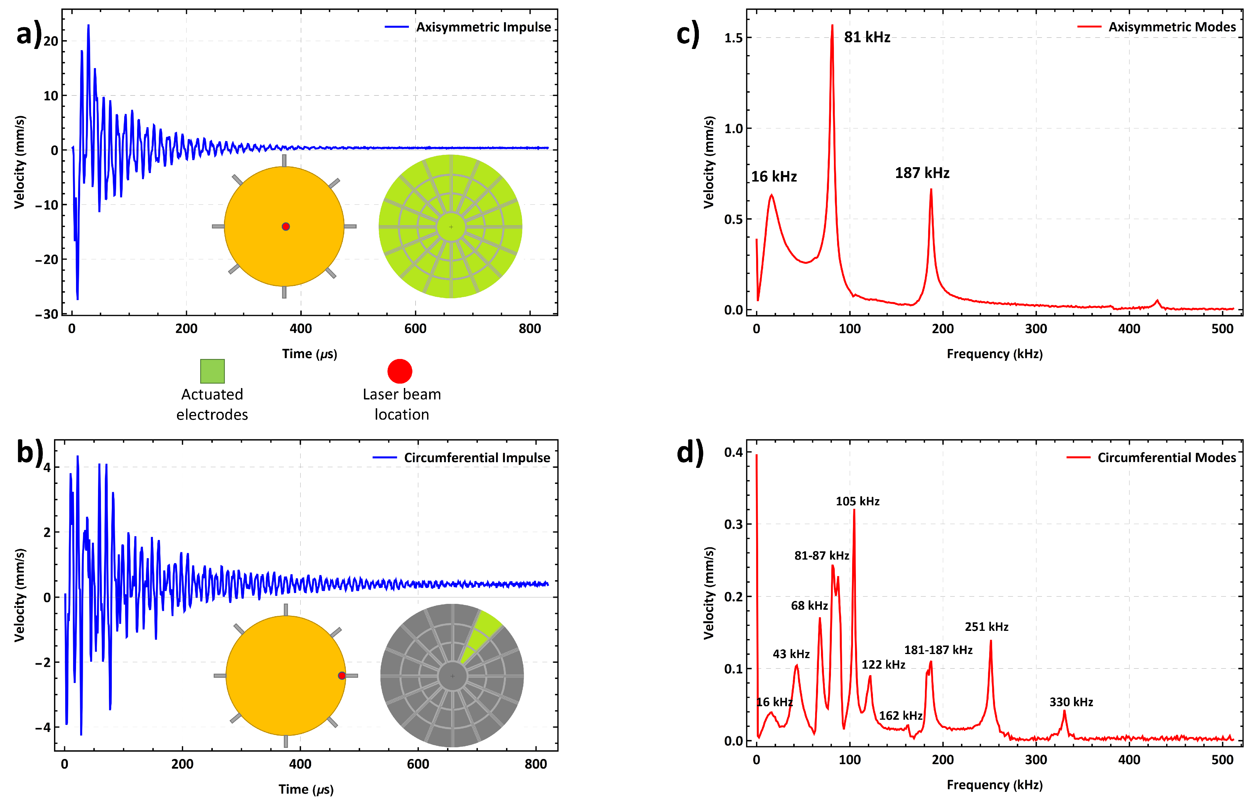 Actuators 11 00224 g006