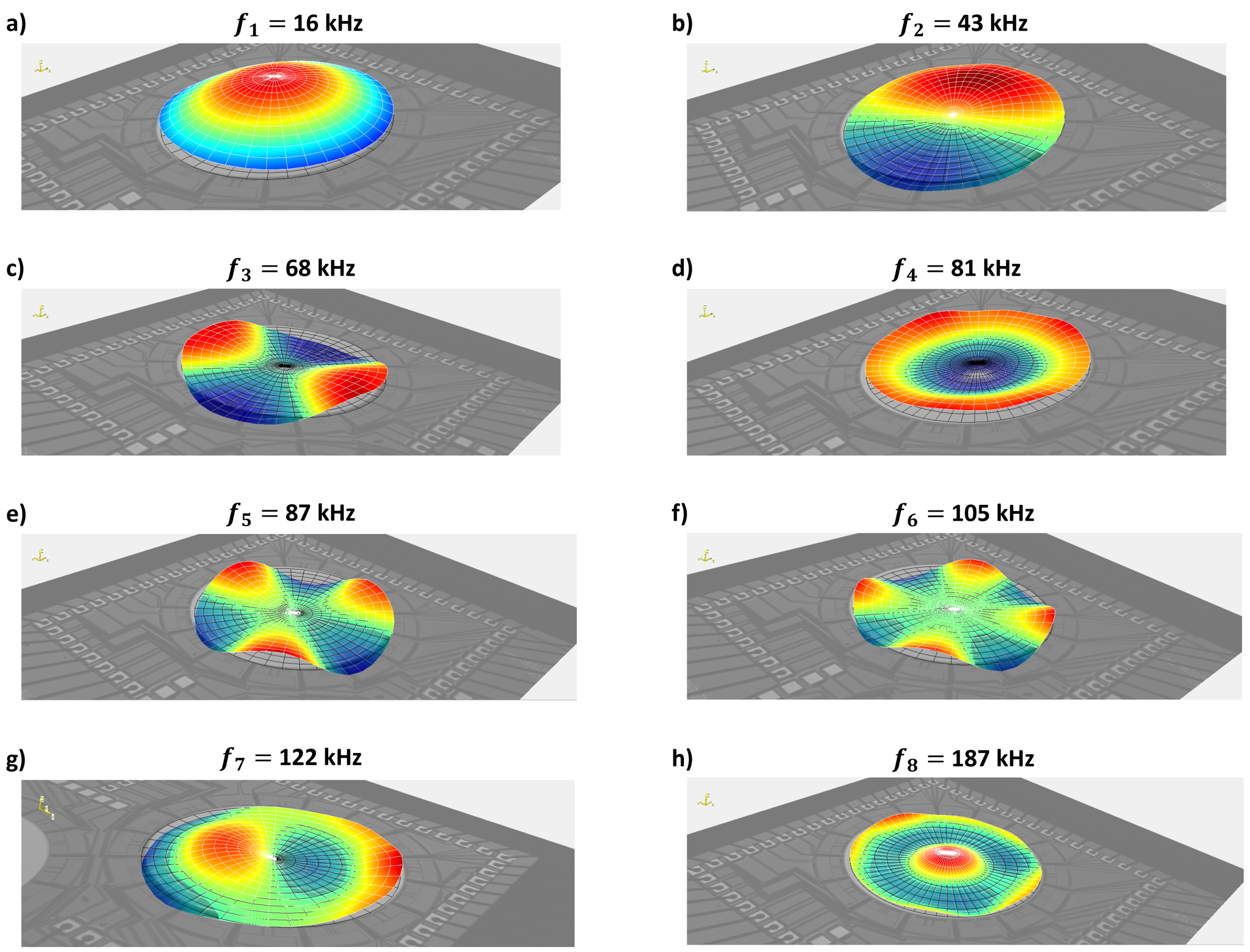 Actuators 11 00224 g007
