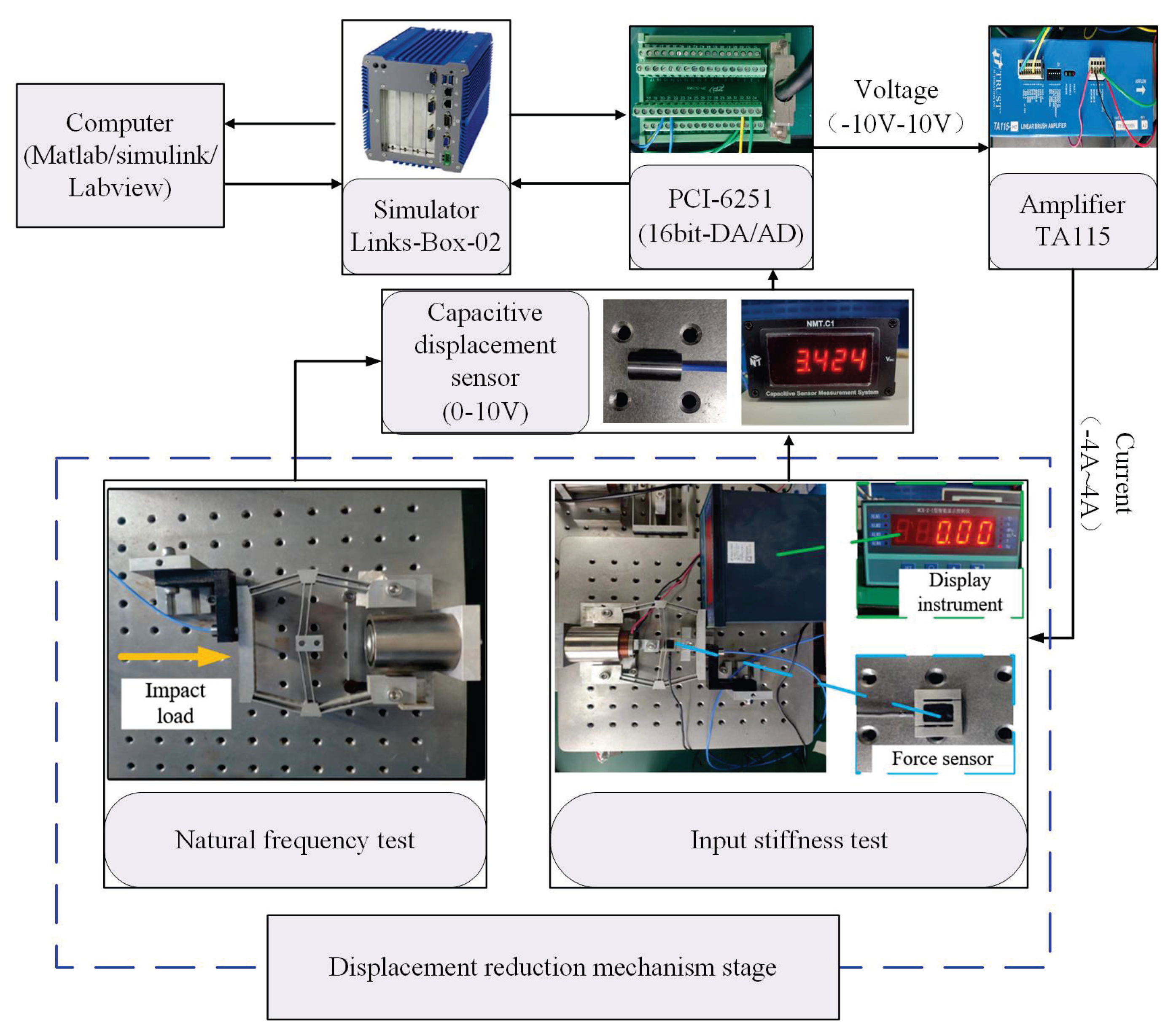 Actuators 11 00228 g007
