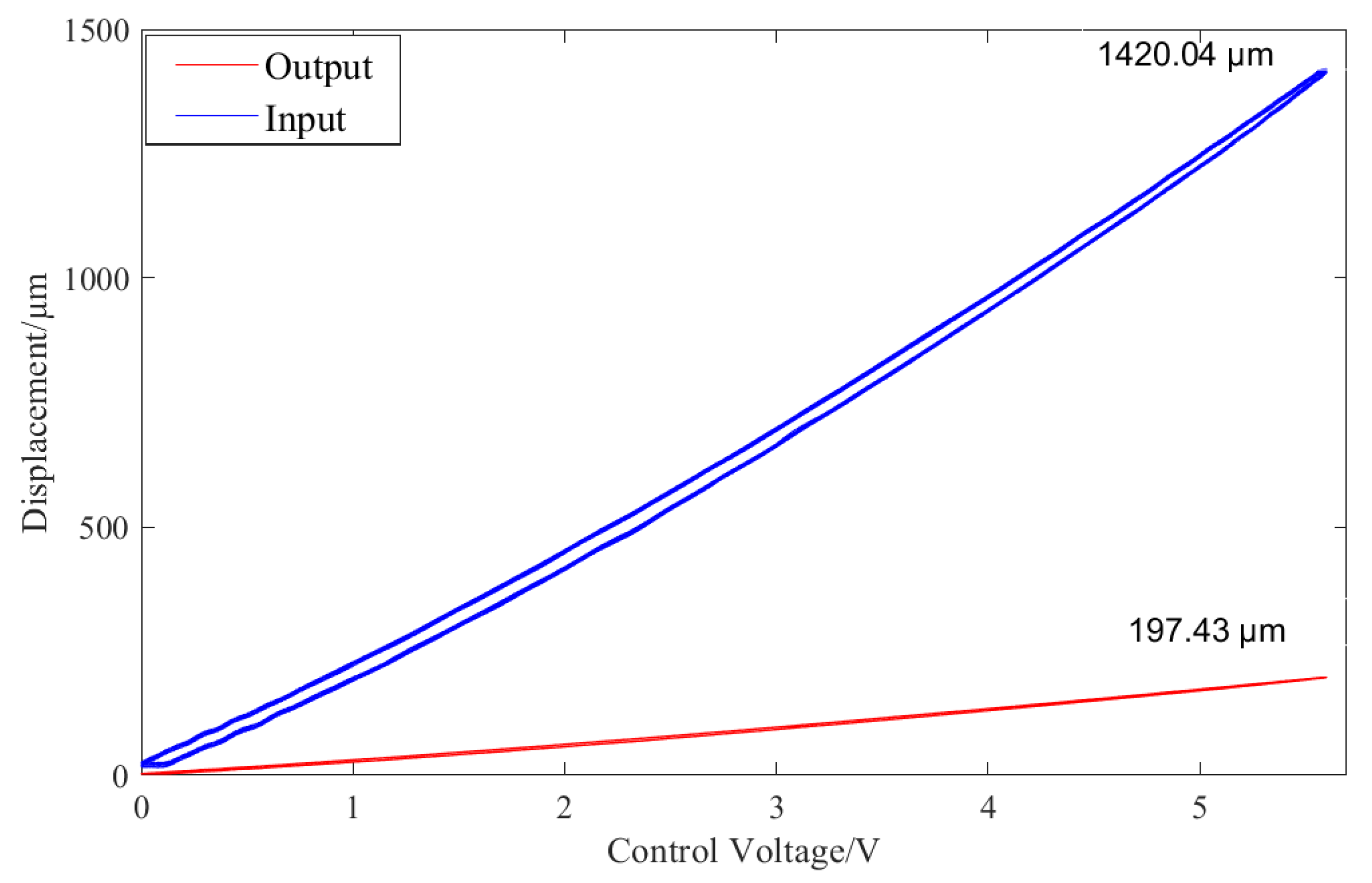 Actuators 11 00228 g009