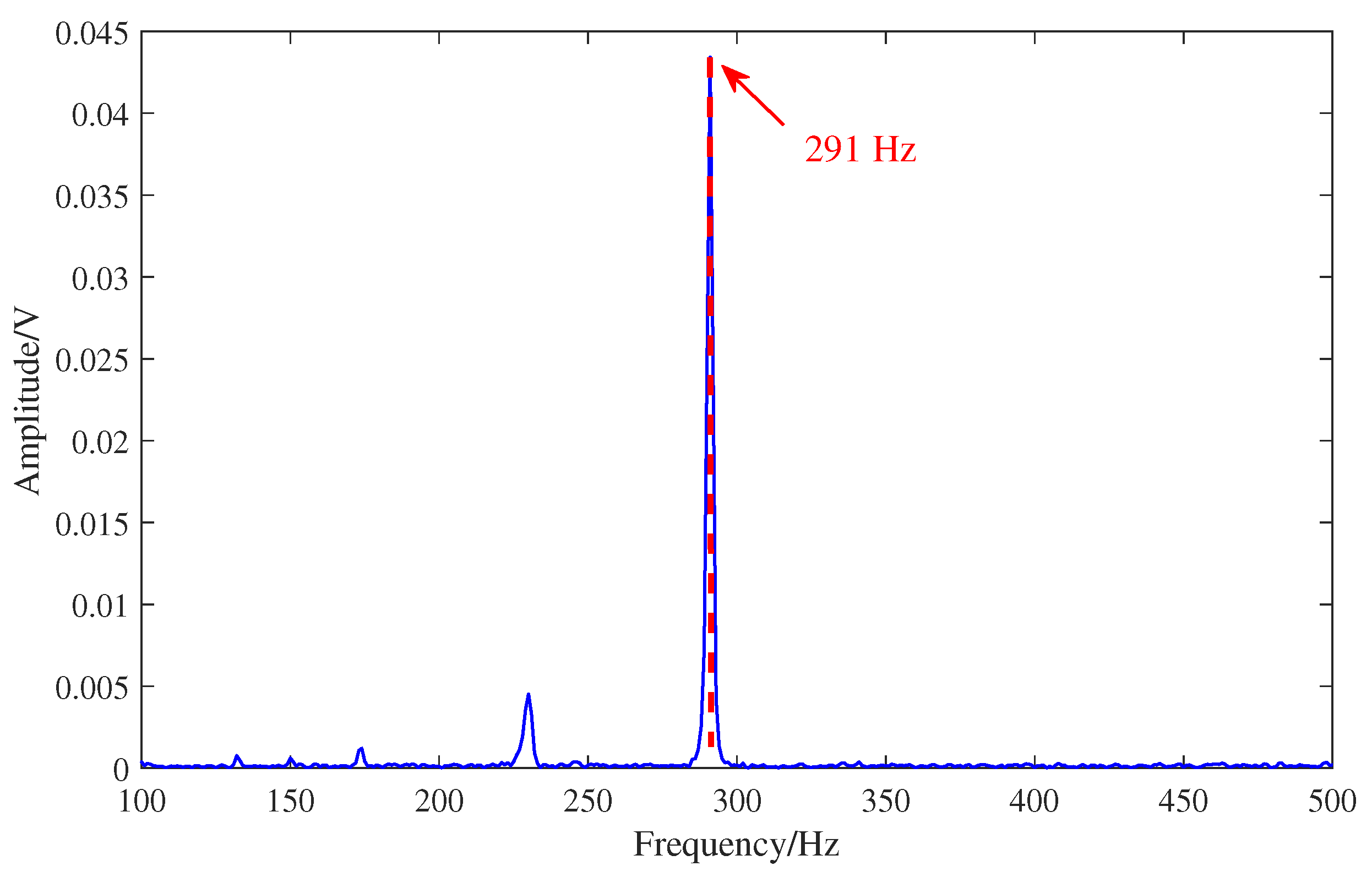 Actuators 11 00228 g012