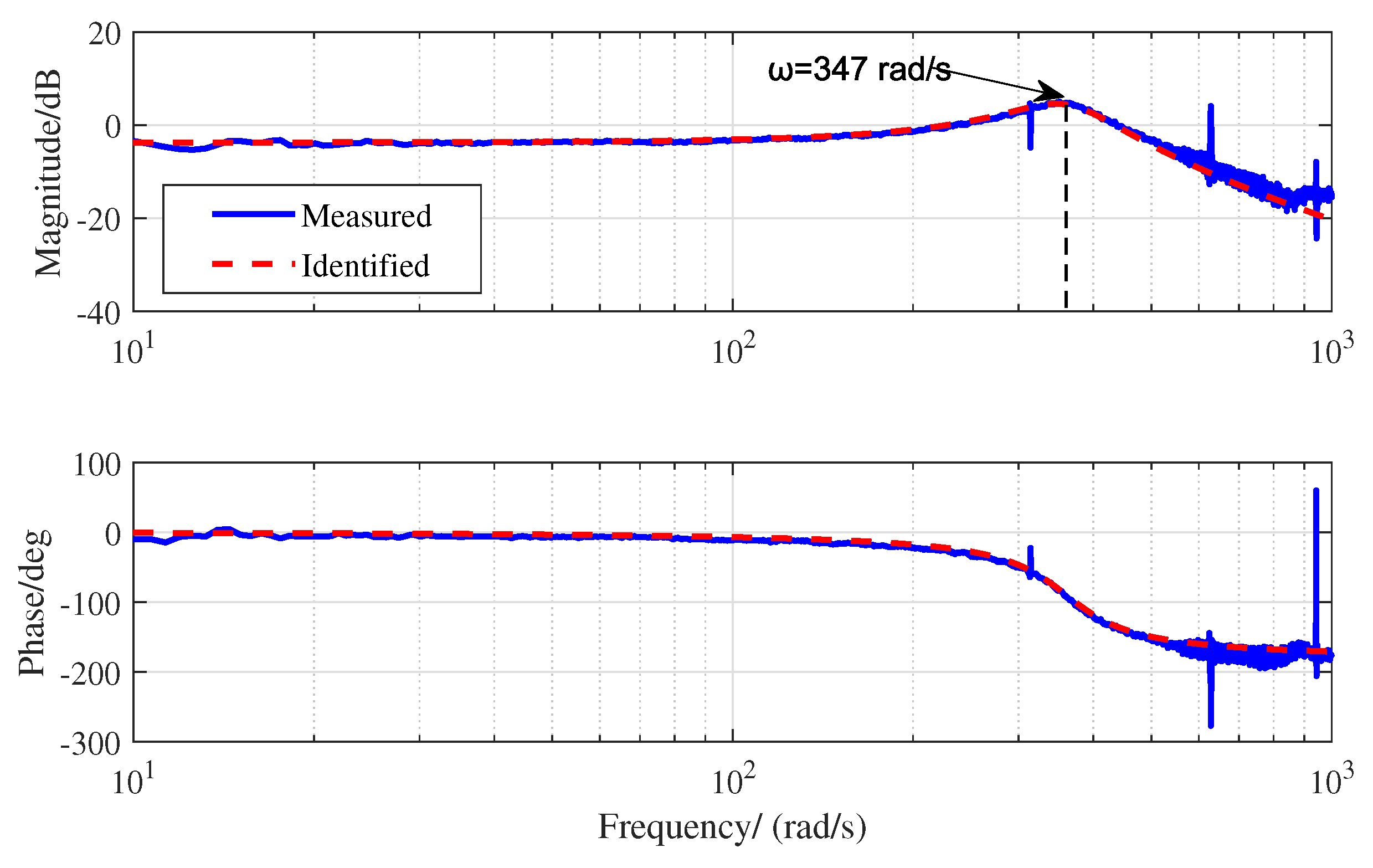 Actuators 11 00228 g015