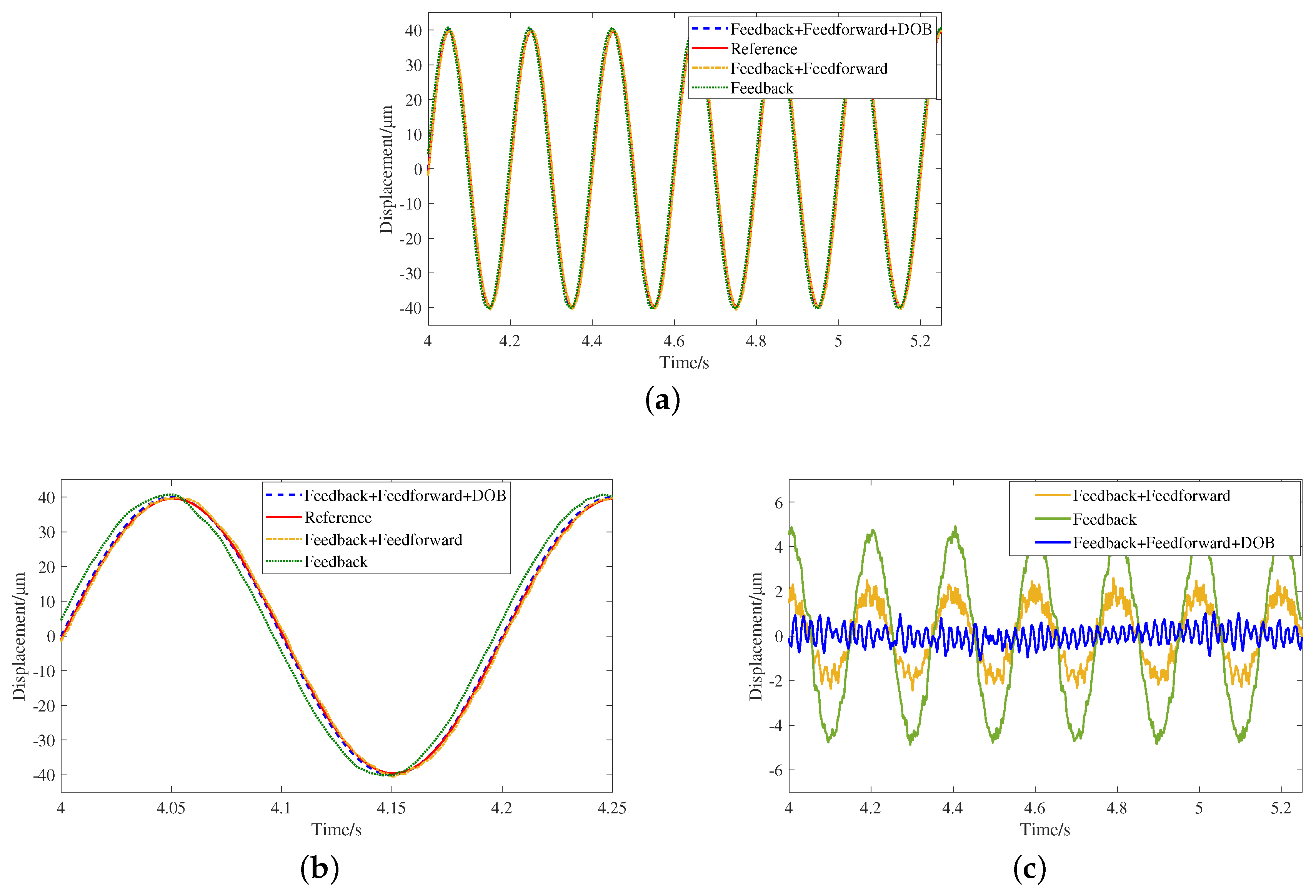 Actuators 11 00228 g018