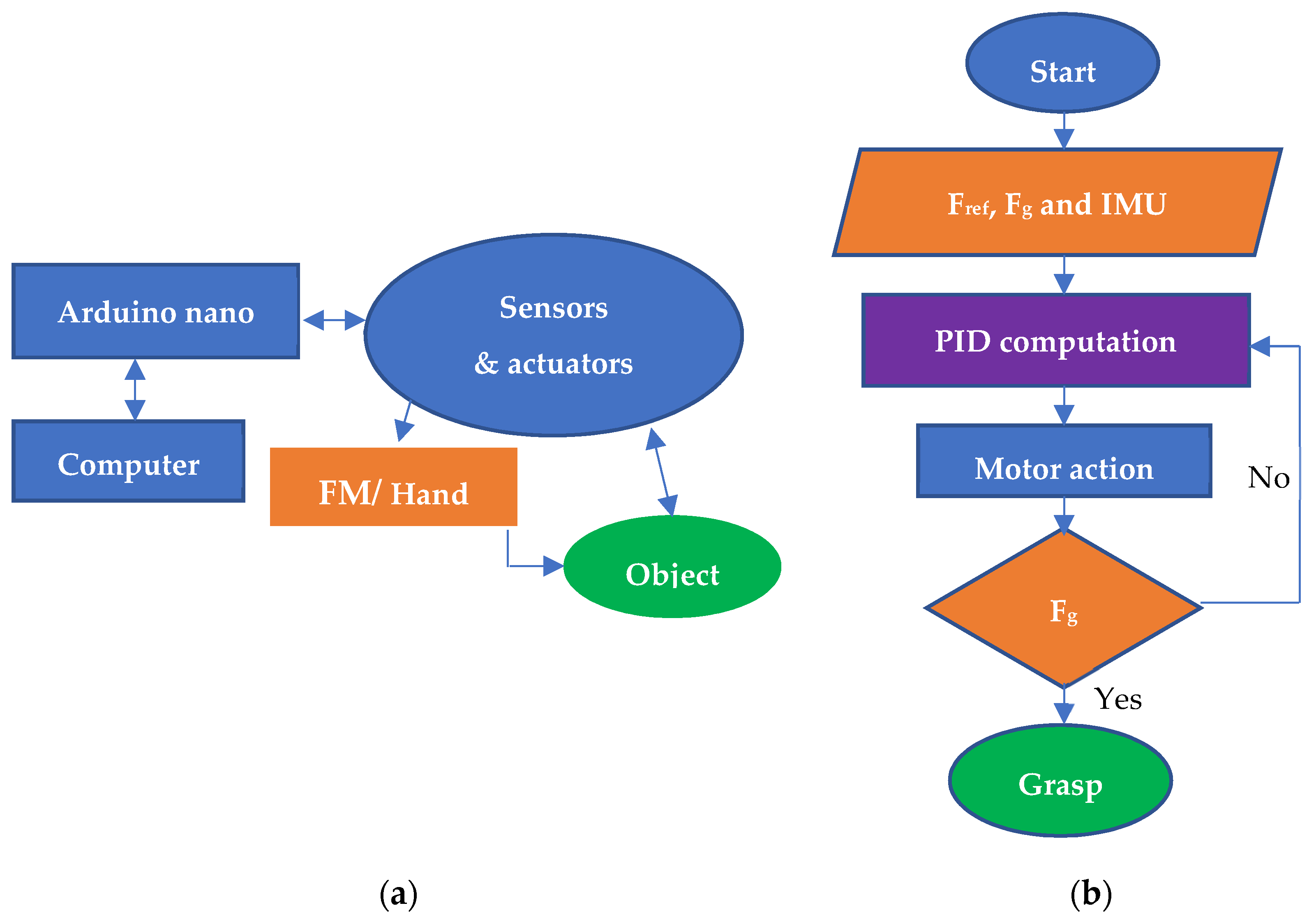 Actuators 11 00230 g003