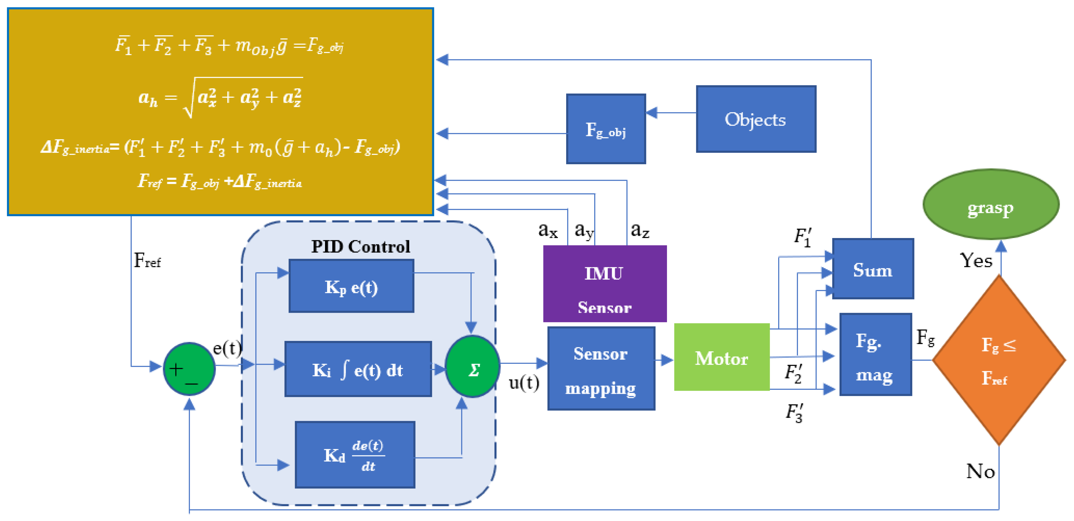 Actuators 11 00230 g006
