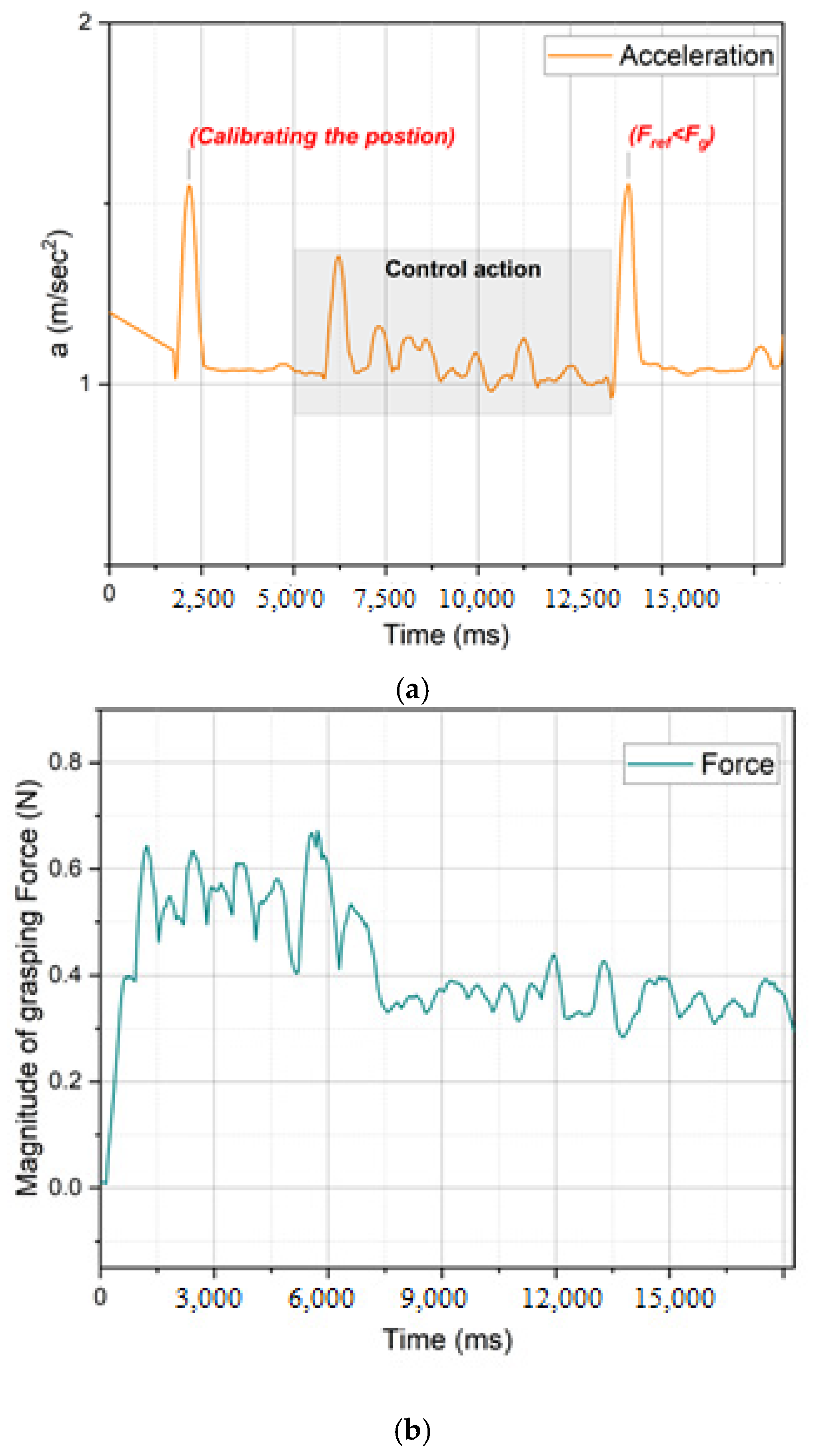 Actuators 11 00230 g009