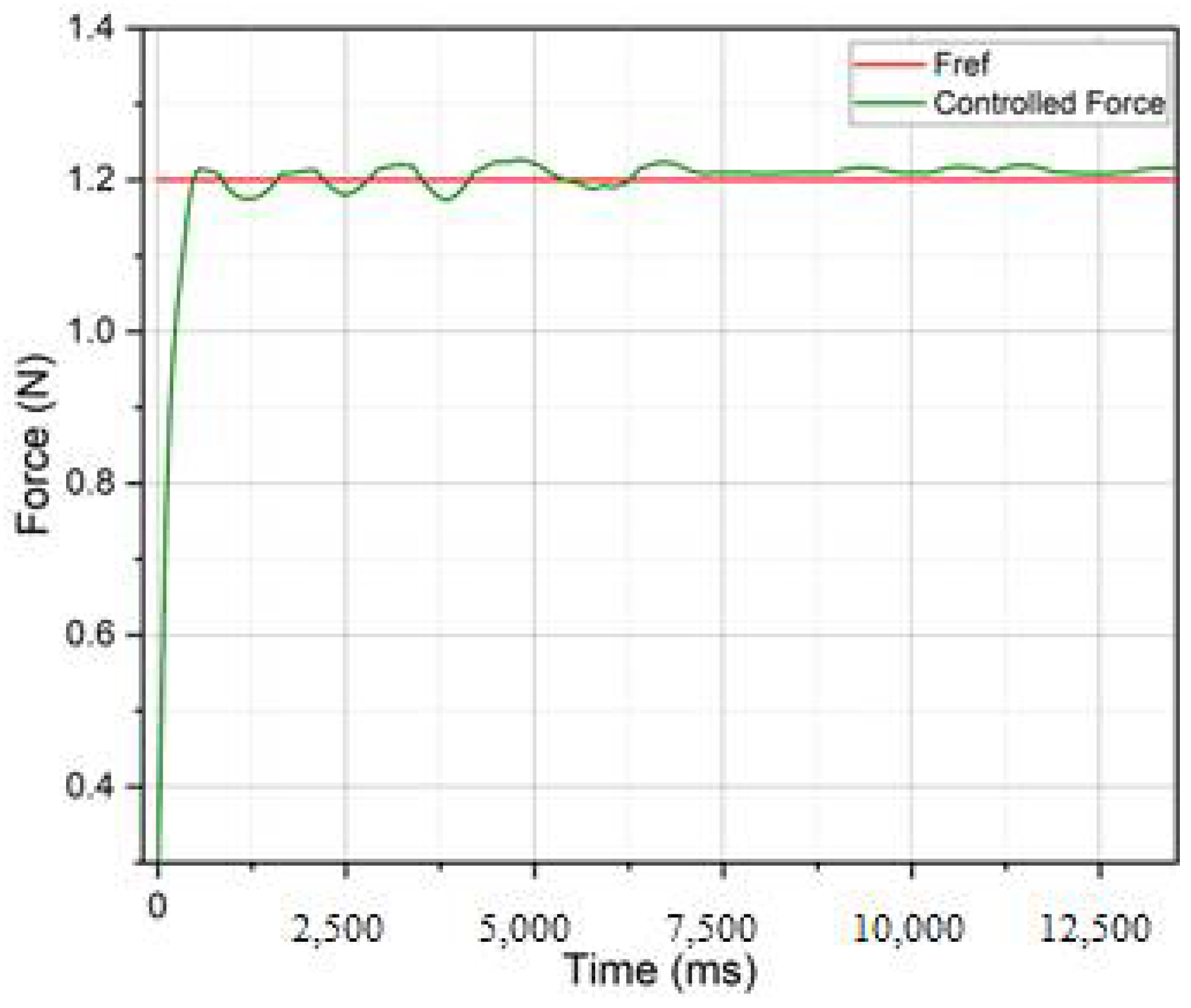 Actuators 11 00230 g010