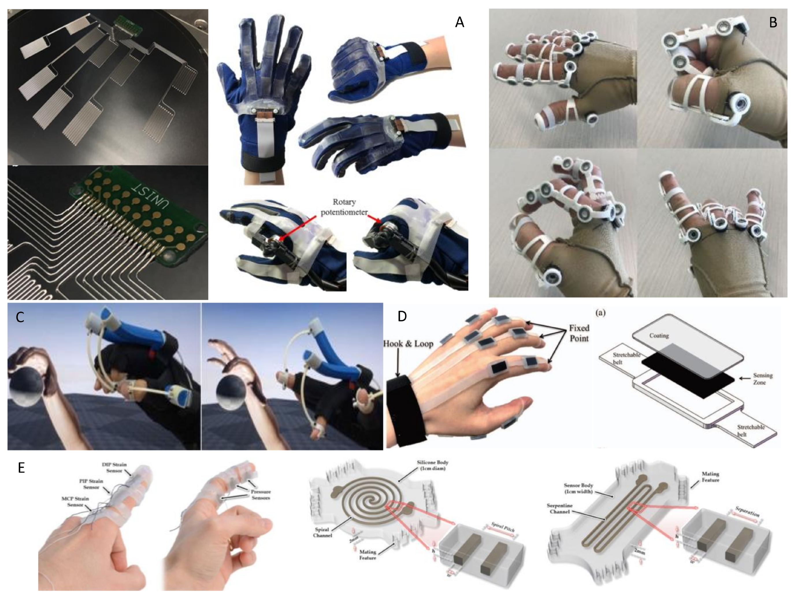Actuators | Free Full-Text | Soft Gloves: A Review on Recent Developments  in Actuation, Sensing, Control and Applications | HTML