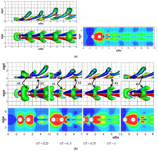 Actuators | Free Full-Text | Evolution and Near-Wall Effect of the 